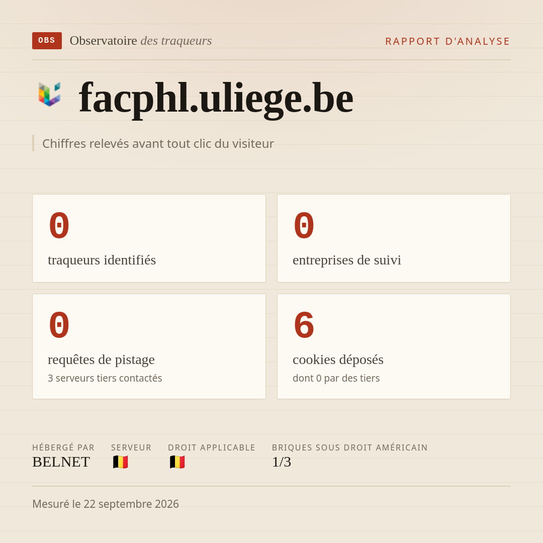 facphl.uliege.be : 0 traqueurs identifiés, 0 entreprises de suivi, 0 requêtes de pistage. Chiffres relevés avant tout clic du visiteur.