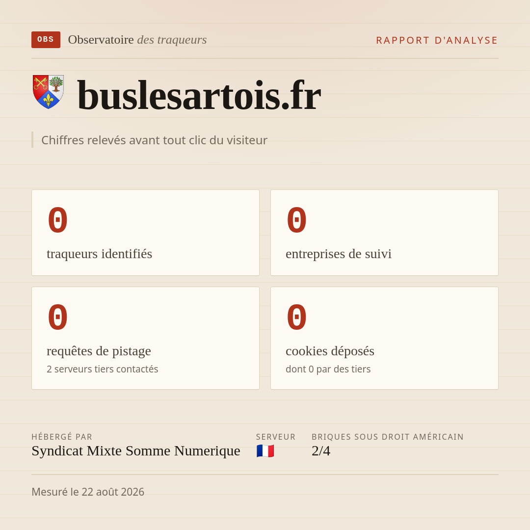 buslesartois.fr : 0 traqueurs identifiés, 0 entreprises de suivi, 0 requêtes de pistage. Chiffres relevés avant tout clic du visiteur.