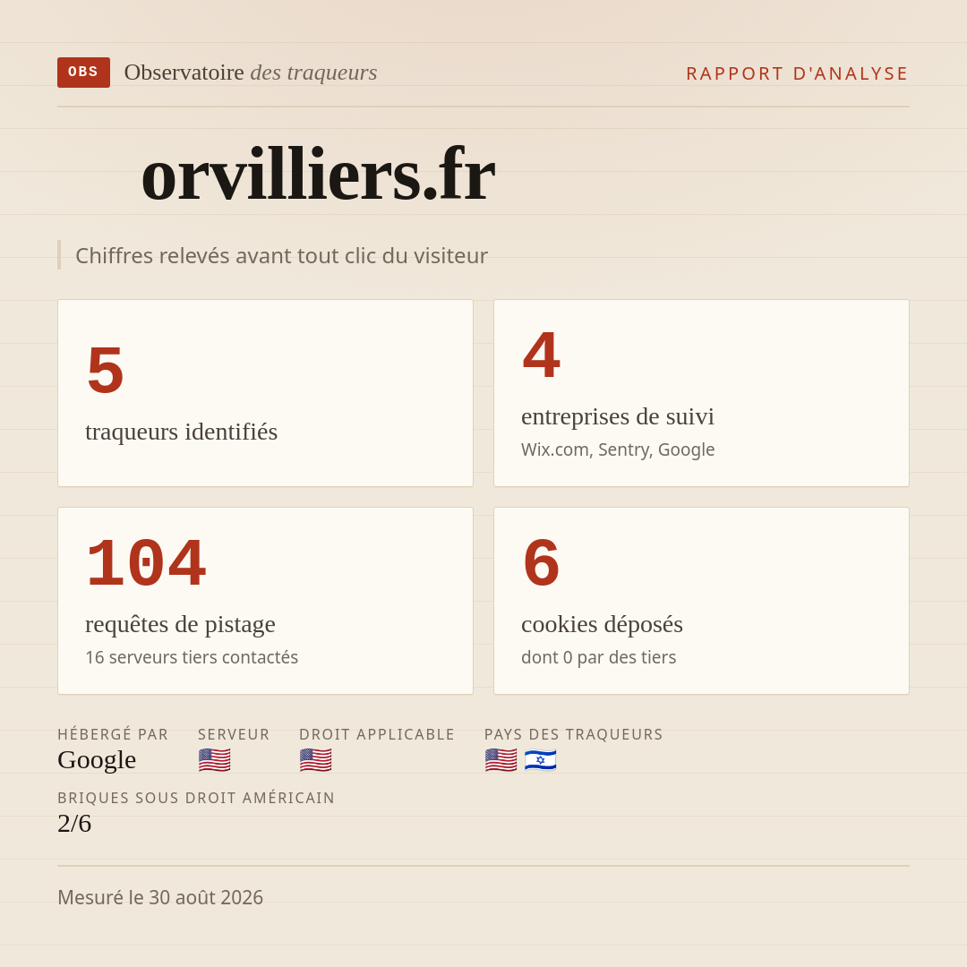 orvilliers.fr : 5 traqueurs identifiés, 4 entreprises de suivi, 104 requêtes de pistage. Chiffres relevés avant tout clic du visiteur.