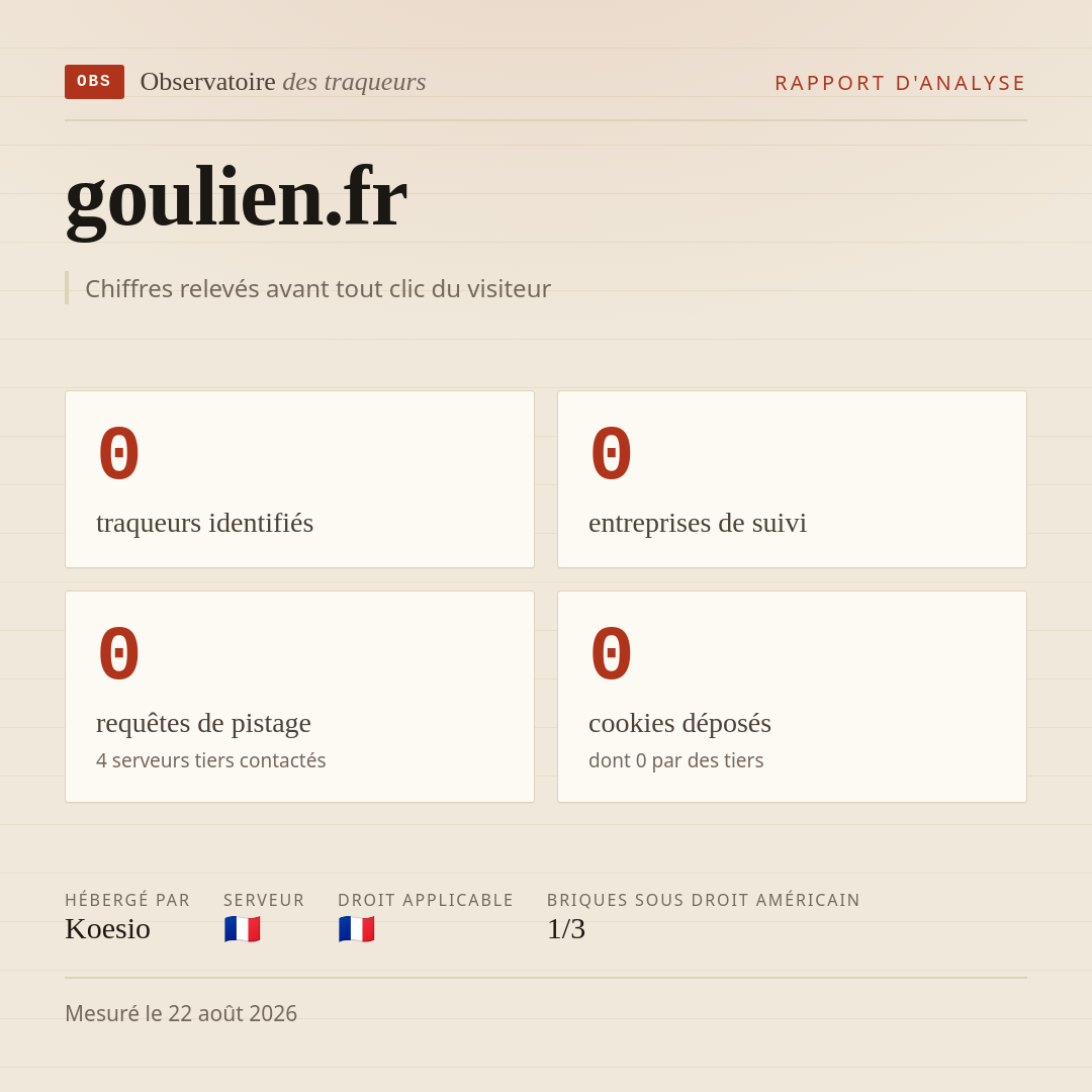 goulien.fr : 0 traqueurs identifiés, 0 entreprises de suivi, 0 requêtes de pistage. Chiffres relevés avant tout clic du visiteur.