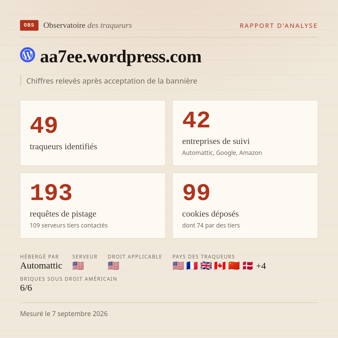 aa7ee.wordpress.com : 49 traqueurs identifiés, 42 entreprises de suivi, 193 requêtes de pistage. Chiffres relevés après acceptation de la bannière.
