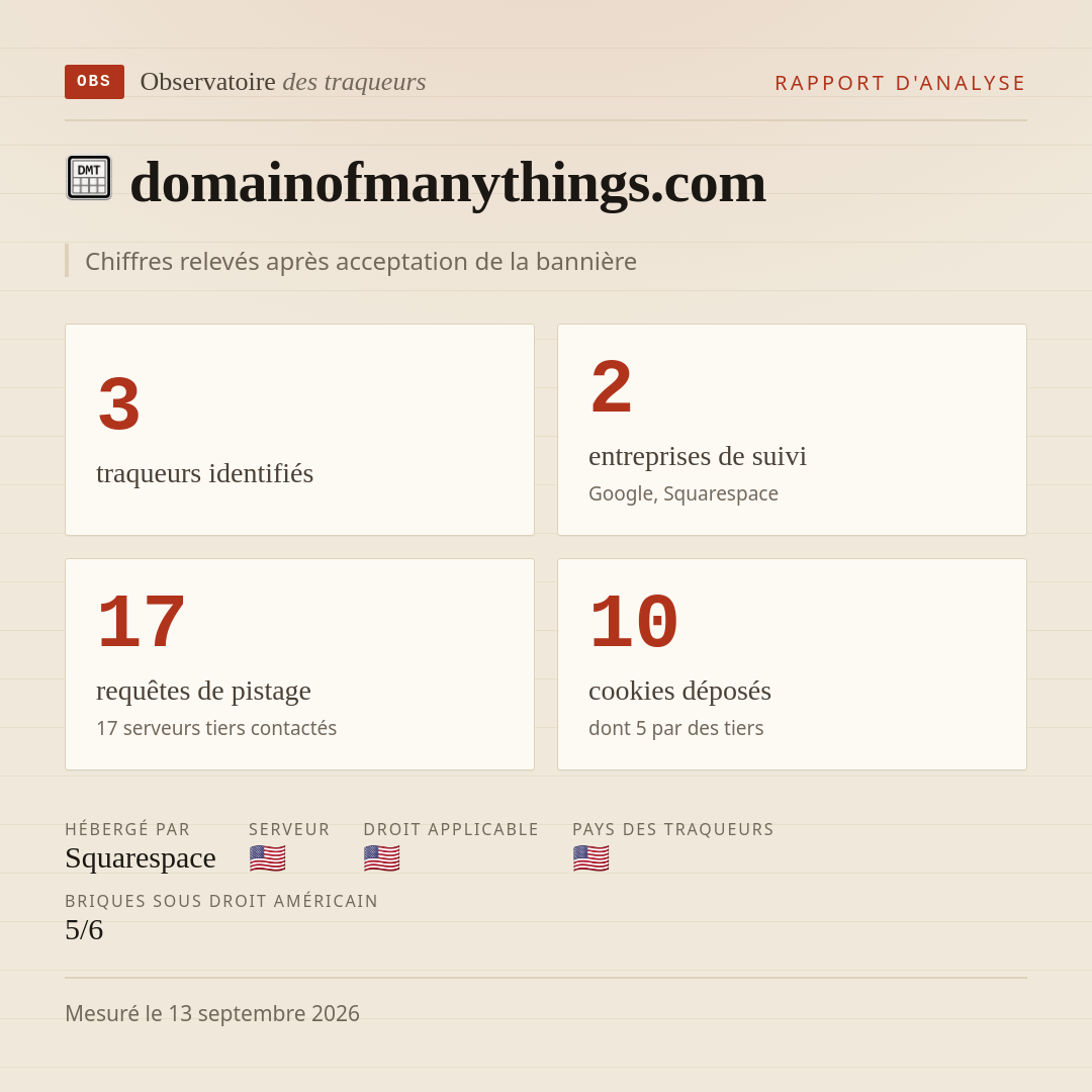 domainofmanythings.com : 3 traqueurs identifiés, 2 entreprises de suivi, 17 requêtes de pistage. Chiffres relevés après acceptation de la bannière.