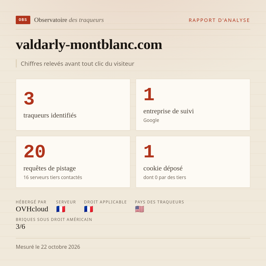 valdarly-montblanc.com : 3 traqueurs identifiés, 1 entreprise de suivi, 20 requêtes de pistage. Chiffres relevés avant tout clic du visiteur.