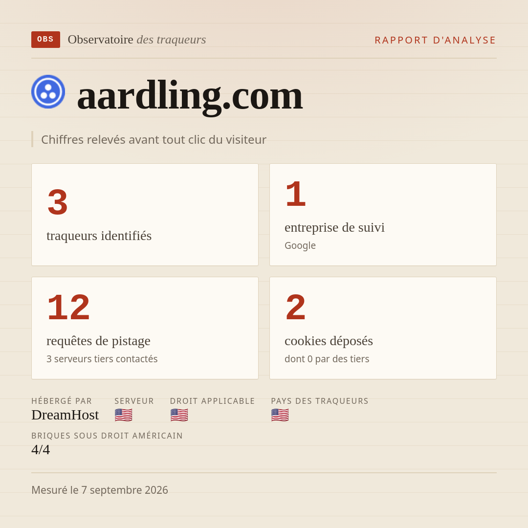 aardling.com : 3 traqueurs identifiés, 1 entreprise de suivi, 12 requêtes de pistage. Chiffres relevés avant tout clic du visiteur.