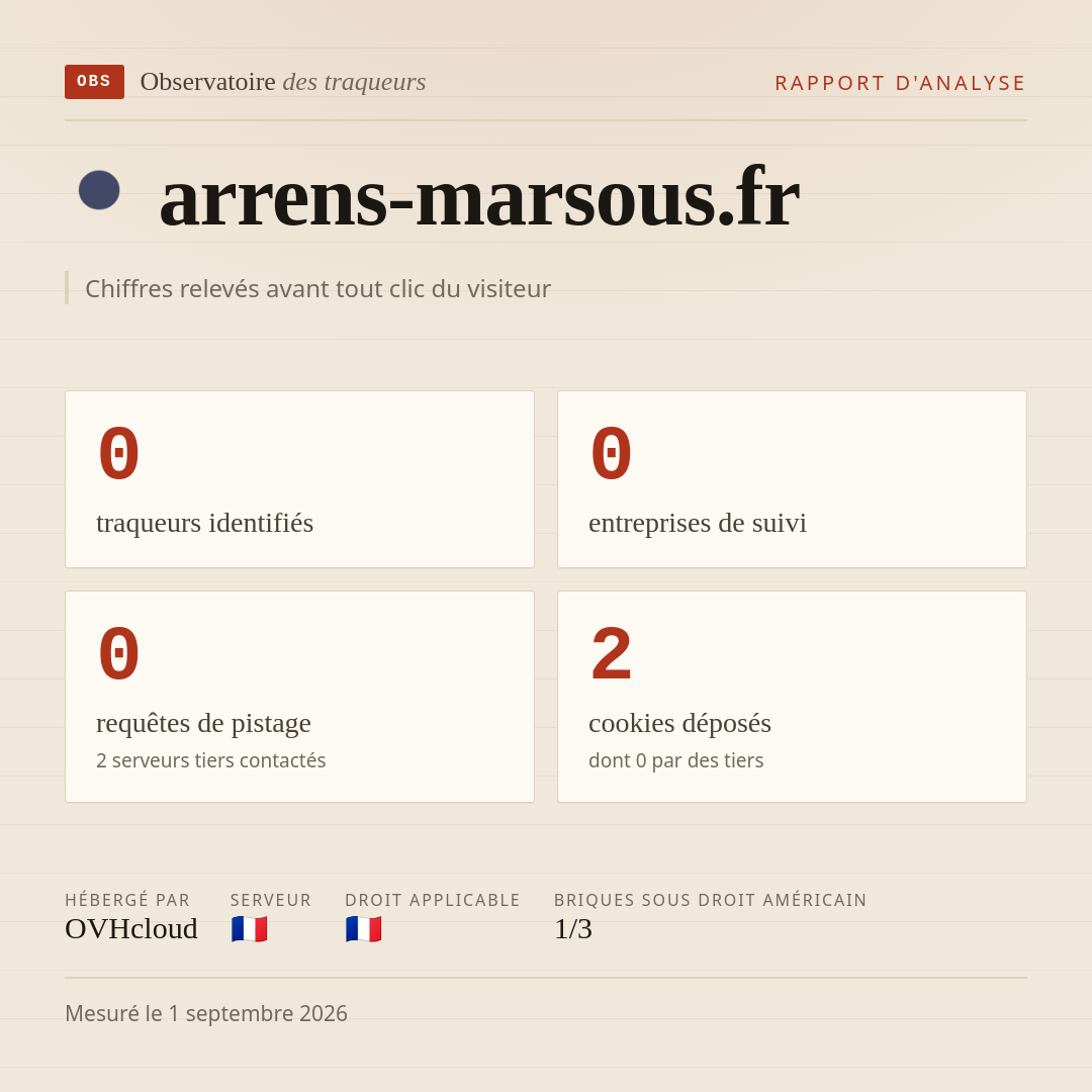 arrens-marsous.fr : 0 traqueurs identifiés, 0 entreprises de suivi, 0 requêtes de pistage. Chiffres relevés avant tout clic du visiteur.