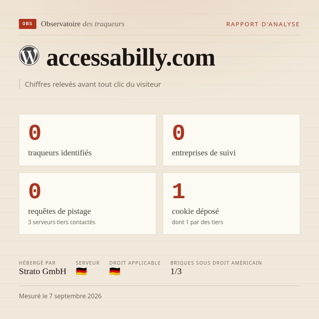 accessabilly.com : 0 traqueurs identifiés, 0 entreprises de suivi, 0 requêtes de pistage. Chiffres relevés avant tout clic du visiteur.