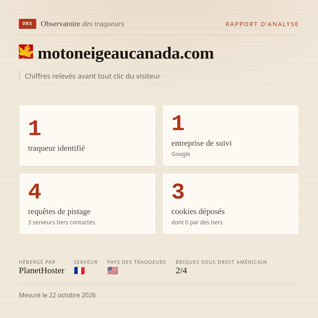 motoneigeaucanada.com : 1 traqueur identifié, 1 entreprise de suivi, 4 requêtes de pistage. Chiffres relevés avant tout clic du visiteur.