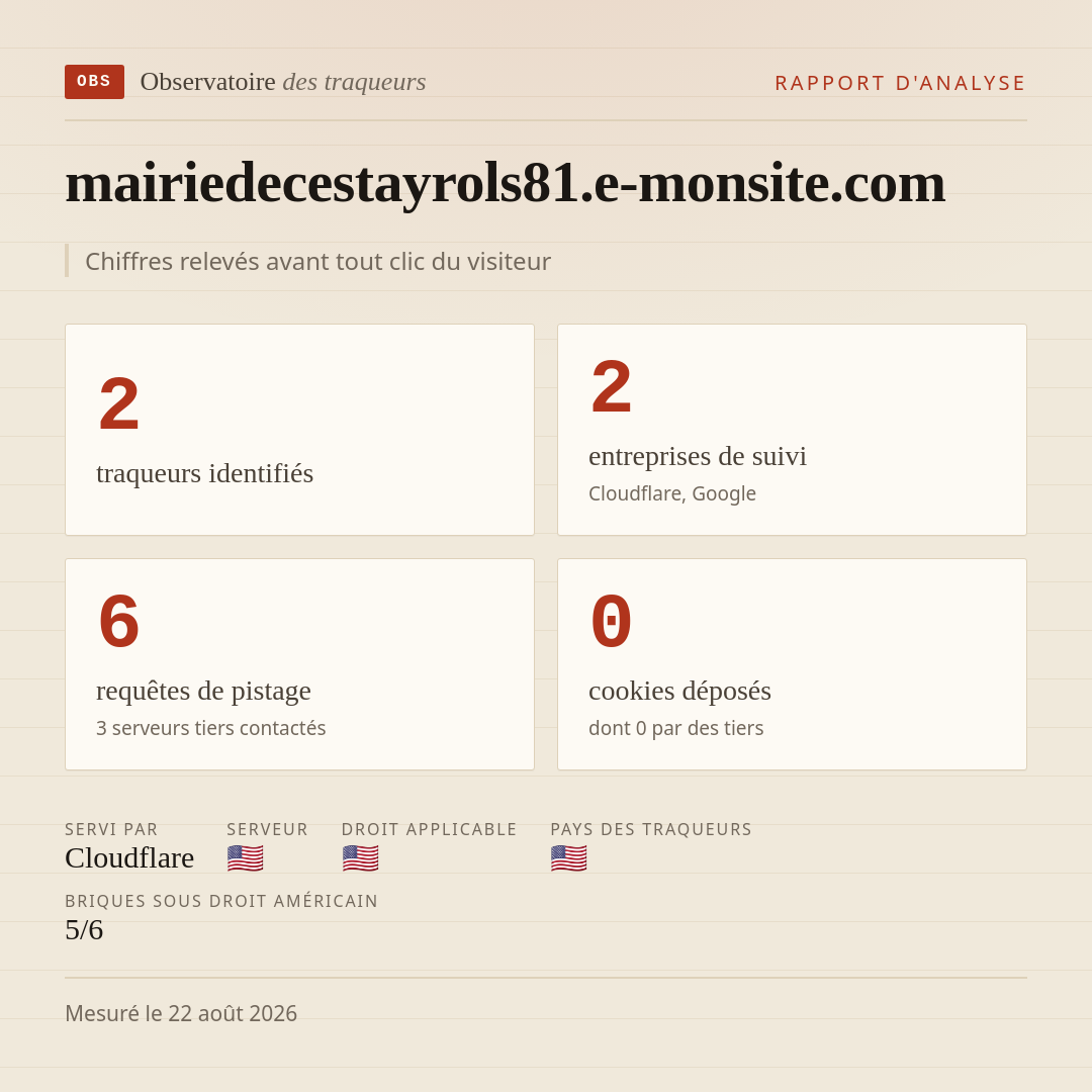 mairiedecestayrols81.e-monsite.com : 2 traqueurs identifiés, 2 entreprises de suivi, 6 requêtes de pistage. Chiffres relevés avant tout clic du visiteur.