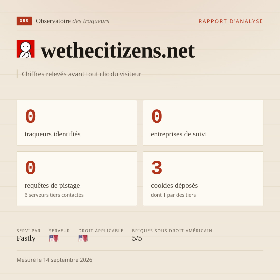 wethecitizens.net : 0 traqueurs identifiés, 0 entreprises de suivi, 0 requêtes de pistage. Chiffres relevés avant tout clic du visiteur.