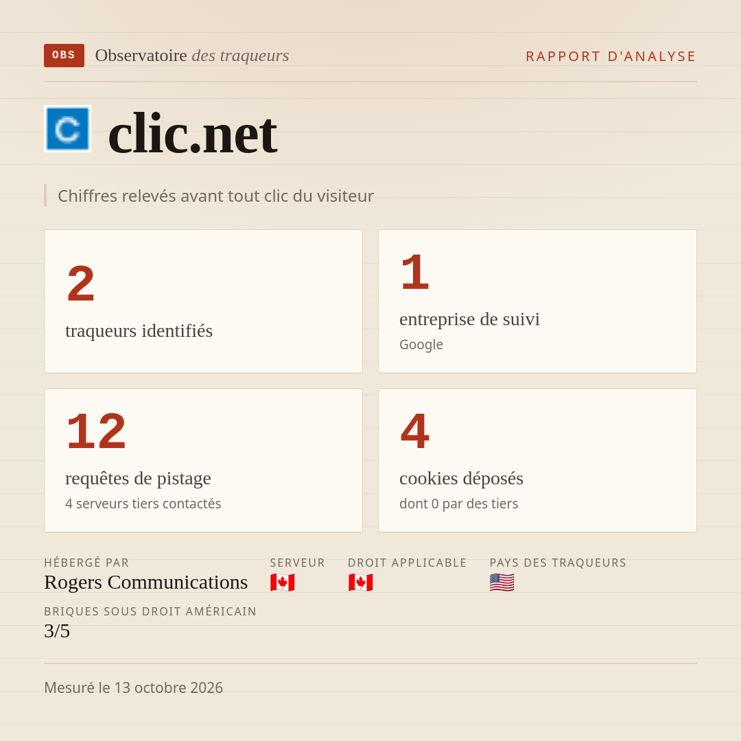 clic.net : 2 traqueurs identifiés, 1 entreprise de suivi, 12 requêtes de pistage. Chiffres relevés avant tout clic du visiteur.