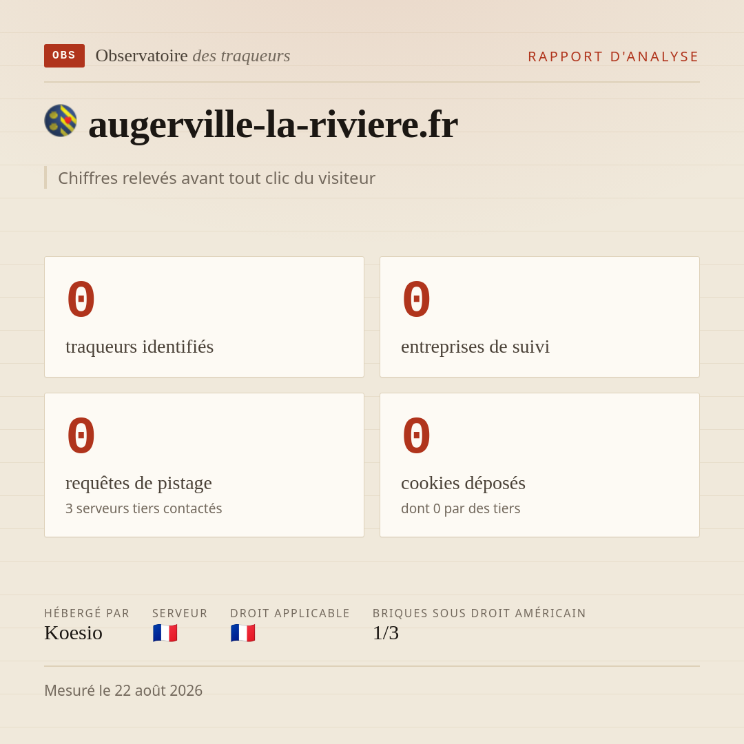 augerville-la-riviere.fr : 0 traqueurs identifiés, 0 entreprises de suivi, 0 requêtes de pistage. Chiffres relevés avant tout clic du visiteur.
