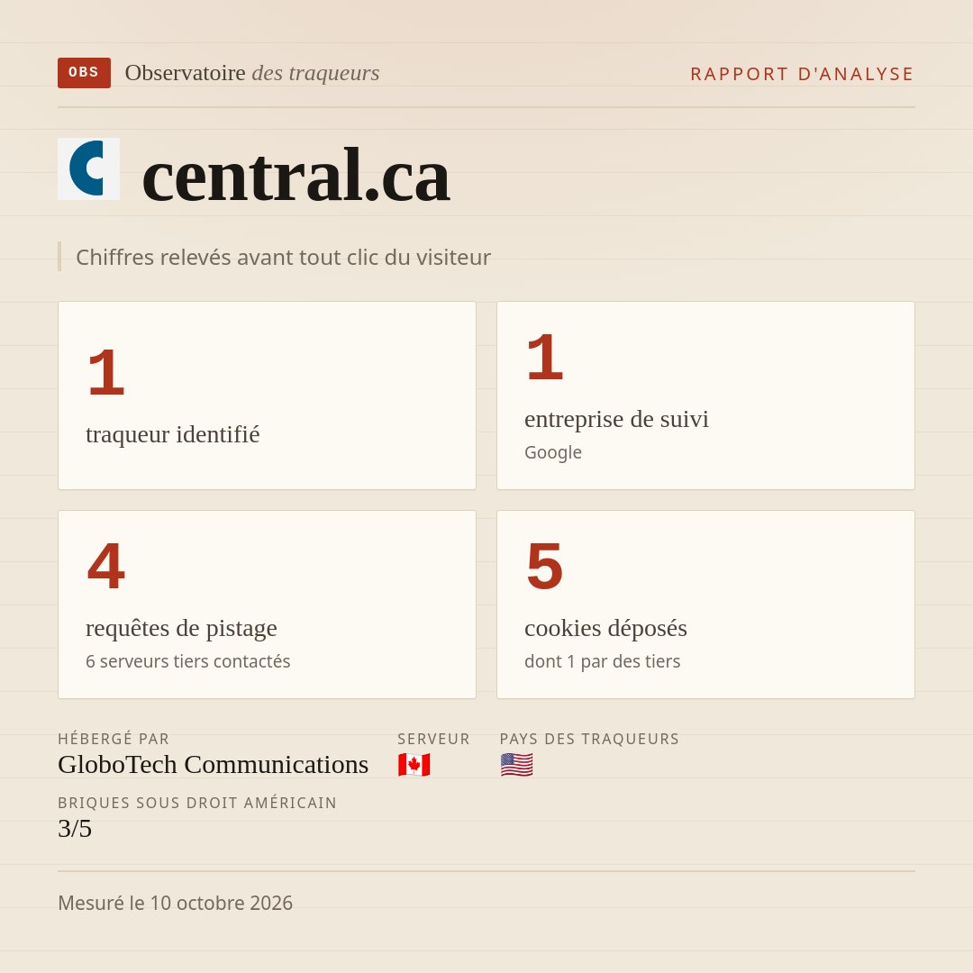 central.ca : 1 traqueur identifié, 1 entreprise de suivi, 4 requêtes de pistage. Chiffres relevés avant tout clic du visiteur.