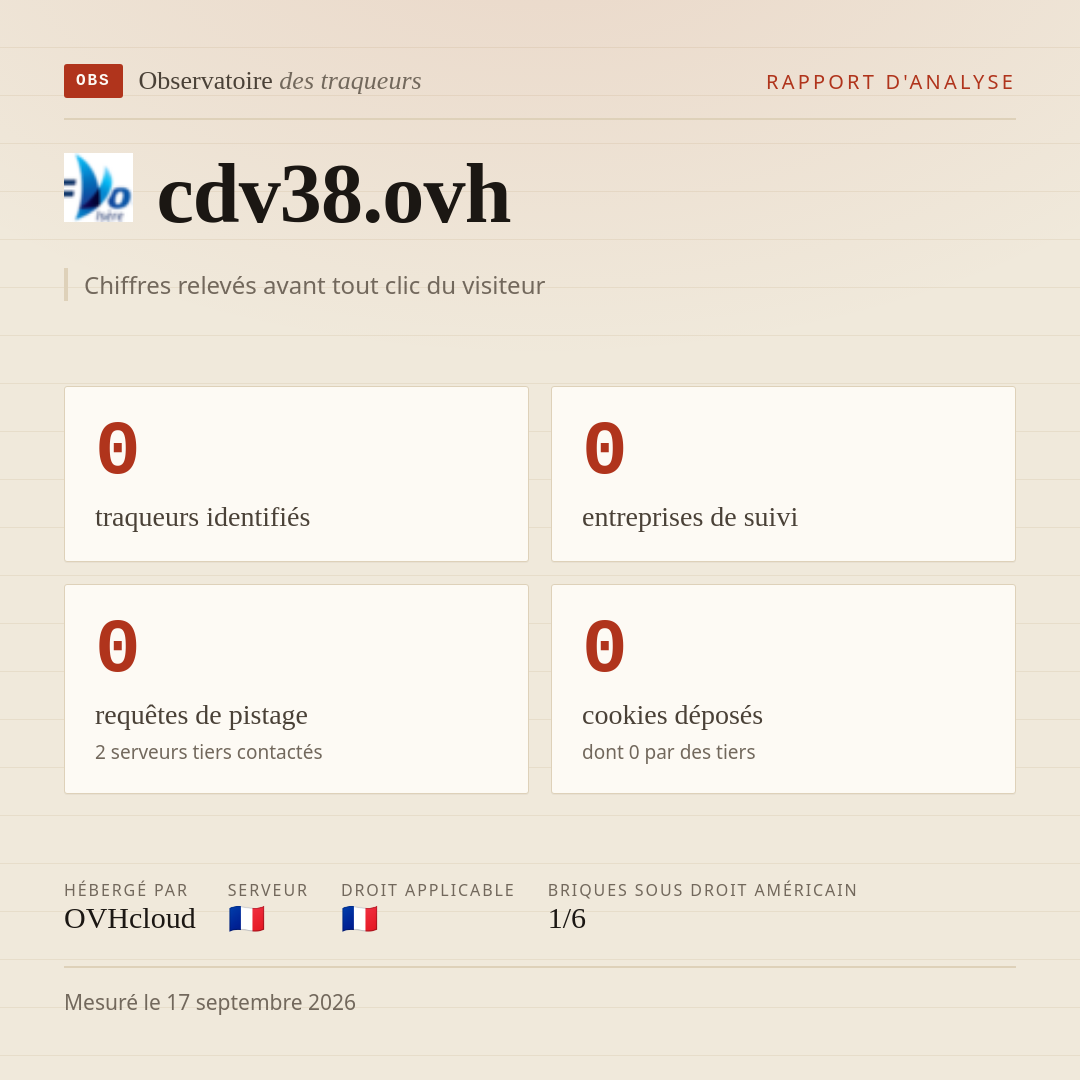 cdv38.ovh : 0 traqueurs identifiés, 0 entreprises de suivi, 0 requêtes de pistage. Chiffres relevés avant tout clic du visiteur.