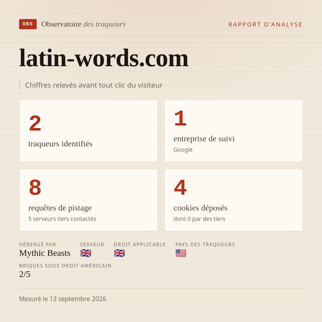 latin-words.com : 2 traqueurs identifiés, 1 entreprise de suivi, 8 requêtes de pistage. Chiffres relevés avant tout clic du visiteur.