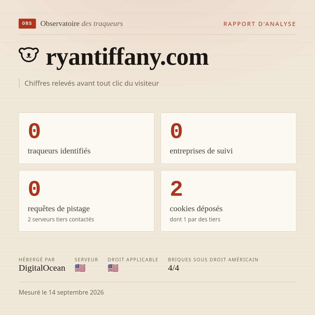 ryantiffany.com : 0 traqueurs identifiés, 0 entreprises de suivi, 0 requêtes de pistage. Chiffres relevés avant tout clic du visiteur.