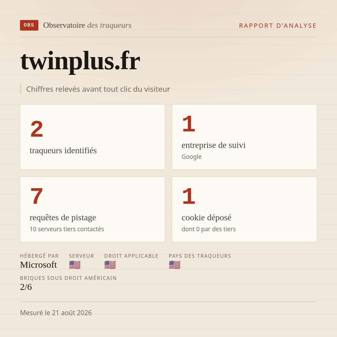 twinplus.fr : 2 traqueurs identifiés, 1 entreprise de suivi, 7 requêtes de pistage. Chiffres relevés avant tout clic du visiteur.