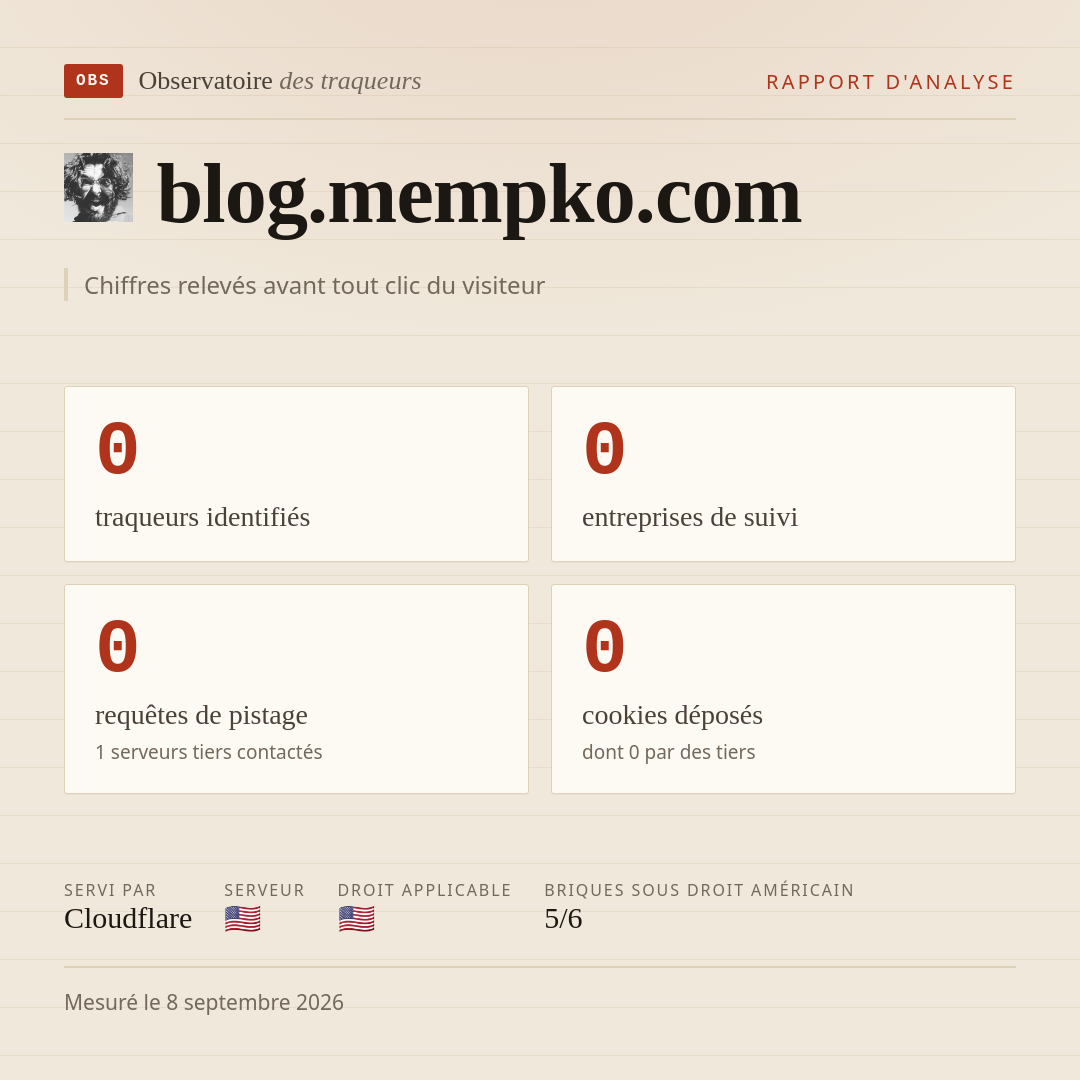 blog.mempko.com : 0 traqueurs identifiés, 0 entreprises de suivi, 0 requêtes de pistage. Chiffres relevés avant tout clic du visiteur.