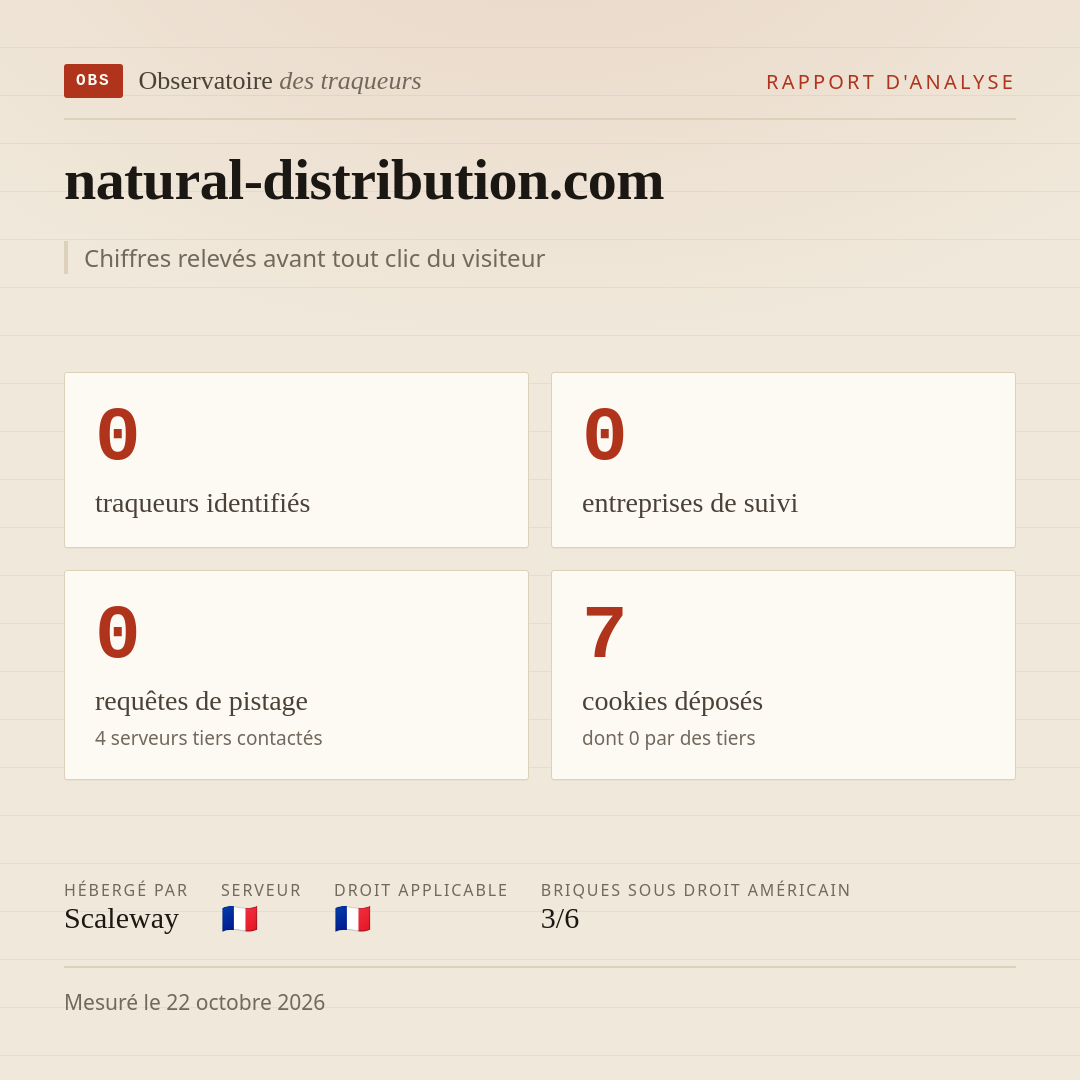 natural-distribution.com : 0 traqueurs identifiés, 0 entreprises de suivi, 0 requêtes de pistage. Chiffres relevés avant tout clic du visiteur.