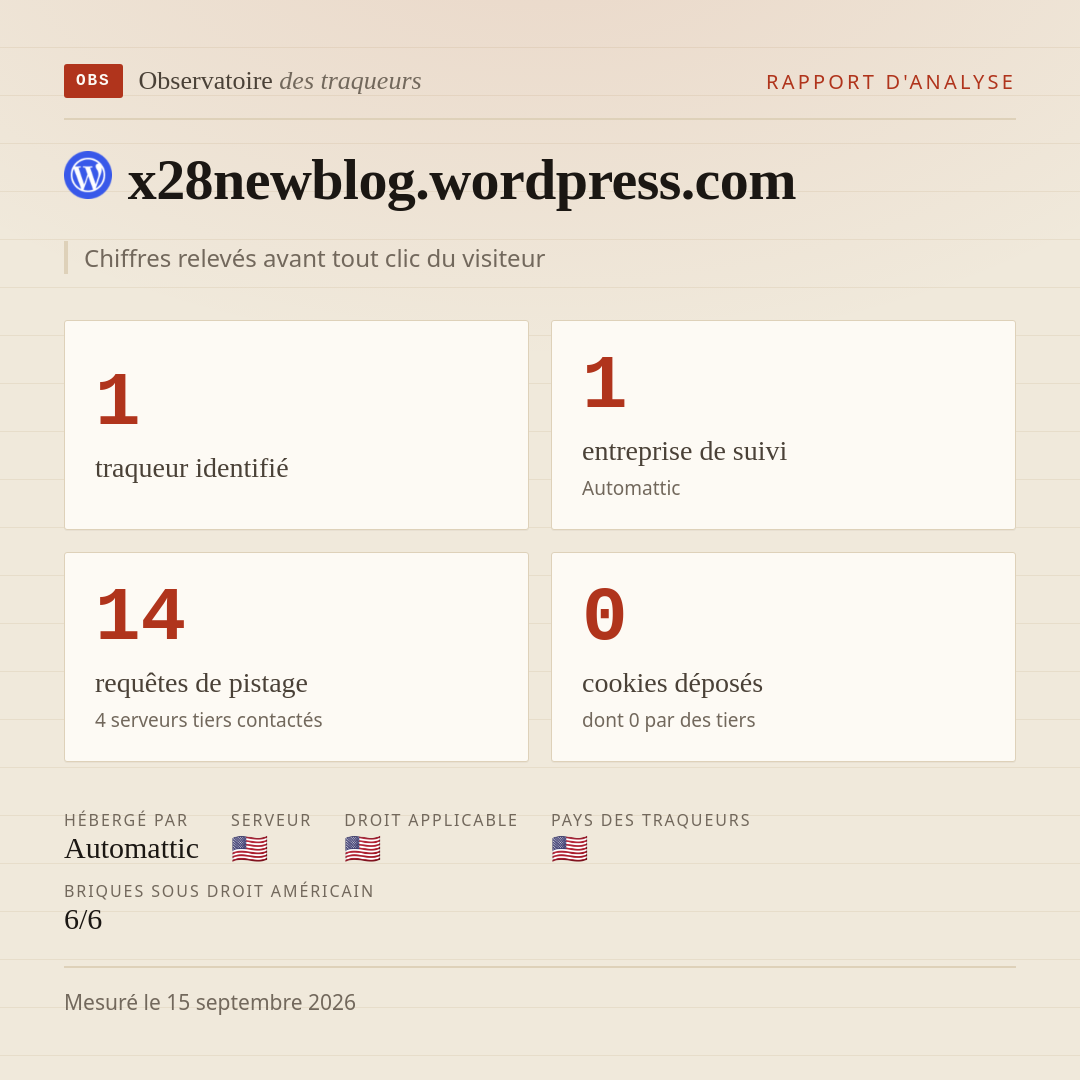 x28newblog.wordpress.com : 1 traqueur identifié, 1 entreprise de suivi, 14 requêtes de pistage. Chiffres relevés avant tout clic du visiteur.