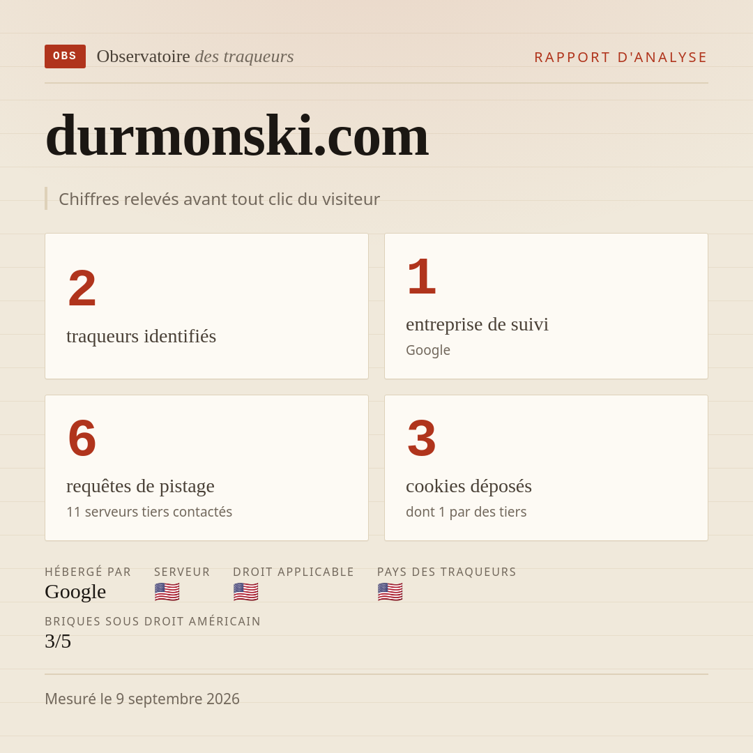 durmonski.com : 2 traqueurs identifiés, 1 entreprise de suivi, 6 requêtes de pistage. Chiffres relevés avant tout clic du visiteur.