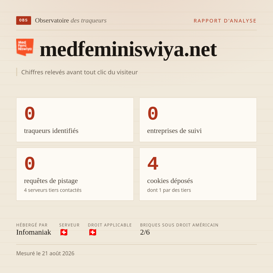 medfeminiswiya.net : 0 traqueurs identifiés, 0 entreprises de suivi, 0 requêtes de pistage. Chiffres relevés avant tout clic du visiteur.