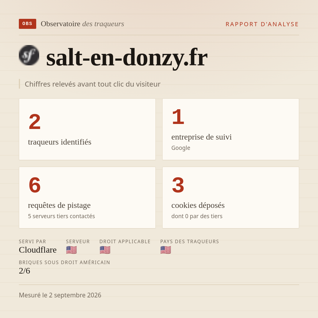 salt-en-donzy.fr : 2 traqueurs identifiés, 1 entreprise de suivi, 6 requêtes de pistage. Chiffres relevés avant tout clic du visiteur.
