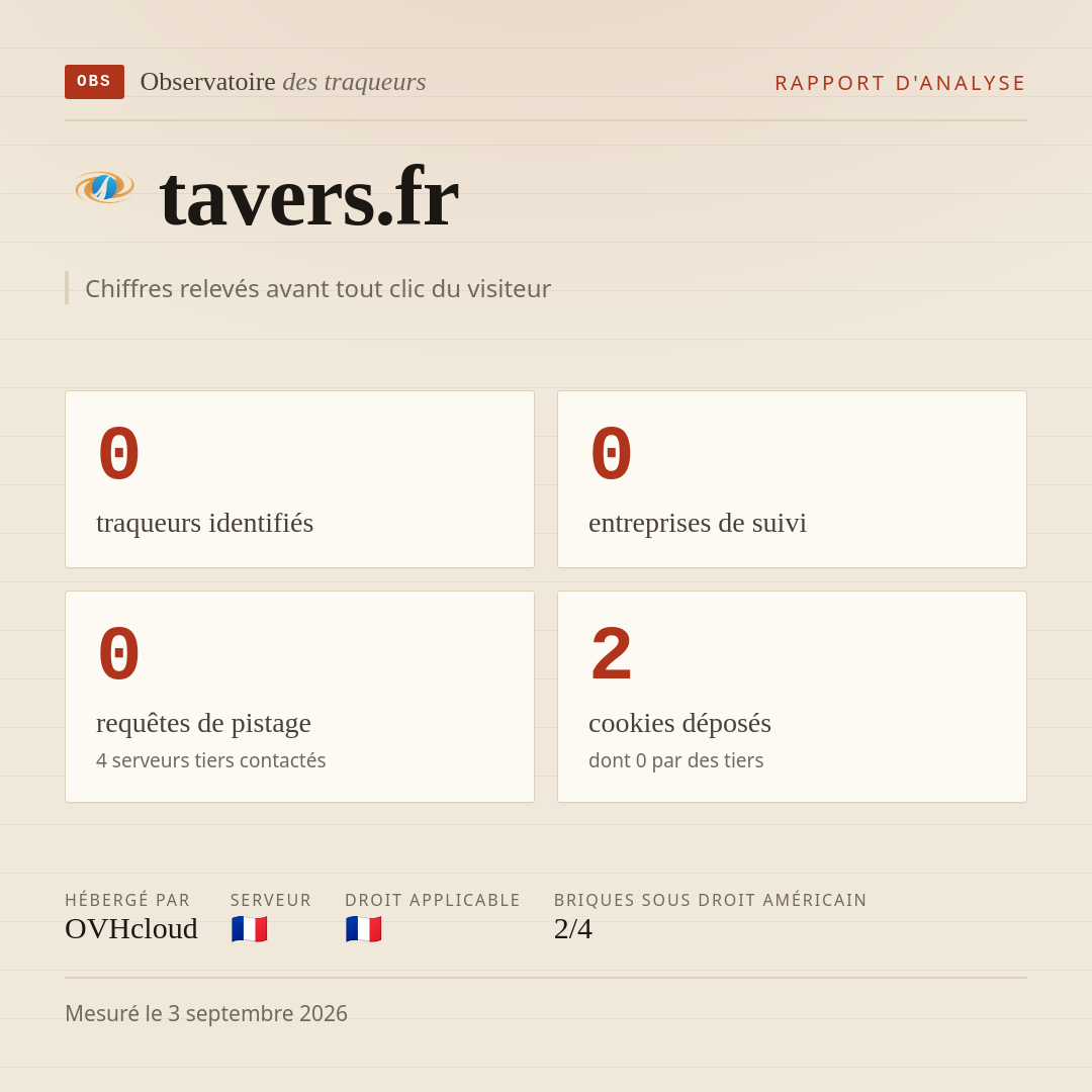 tavers.fr : 0 traqueurs identifiés, 0 entreprises de suivi, 0 requêtes de pistage. Chiffres relevés avant tout clic du visiteur.