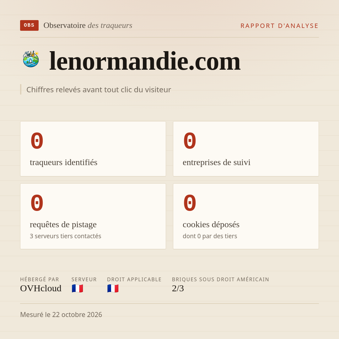 lenormandie.com : 0 traqueurs identifiés, 0 entreprises de suivi, 0 requêtes de pistage. Chiffres relevés avant tout clic du visiteur.