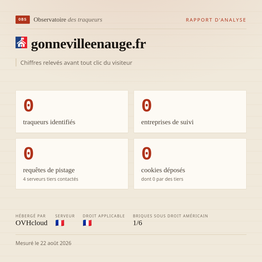 gonnevilleenauge.fr : 0 traqueurs identifiés, 0 entreprises de suivi, 0 requêtes de pistage. Chiffres relevés avant tout clic du visiteur.