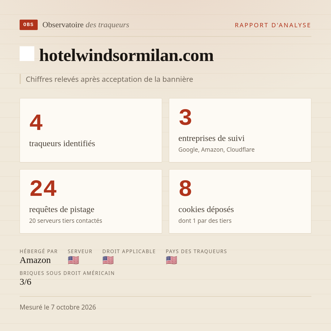 hotelwindsormilan.com : 4 traqueurs identifiés, 3 entreprises de suivi, 24 requêtes de pistage. Chiffres relevés après acceptation de la bannière.