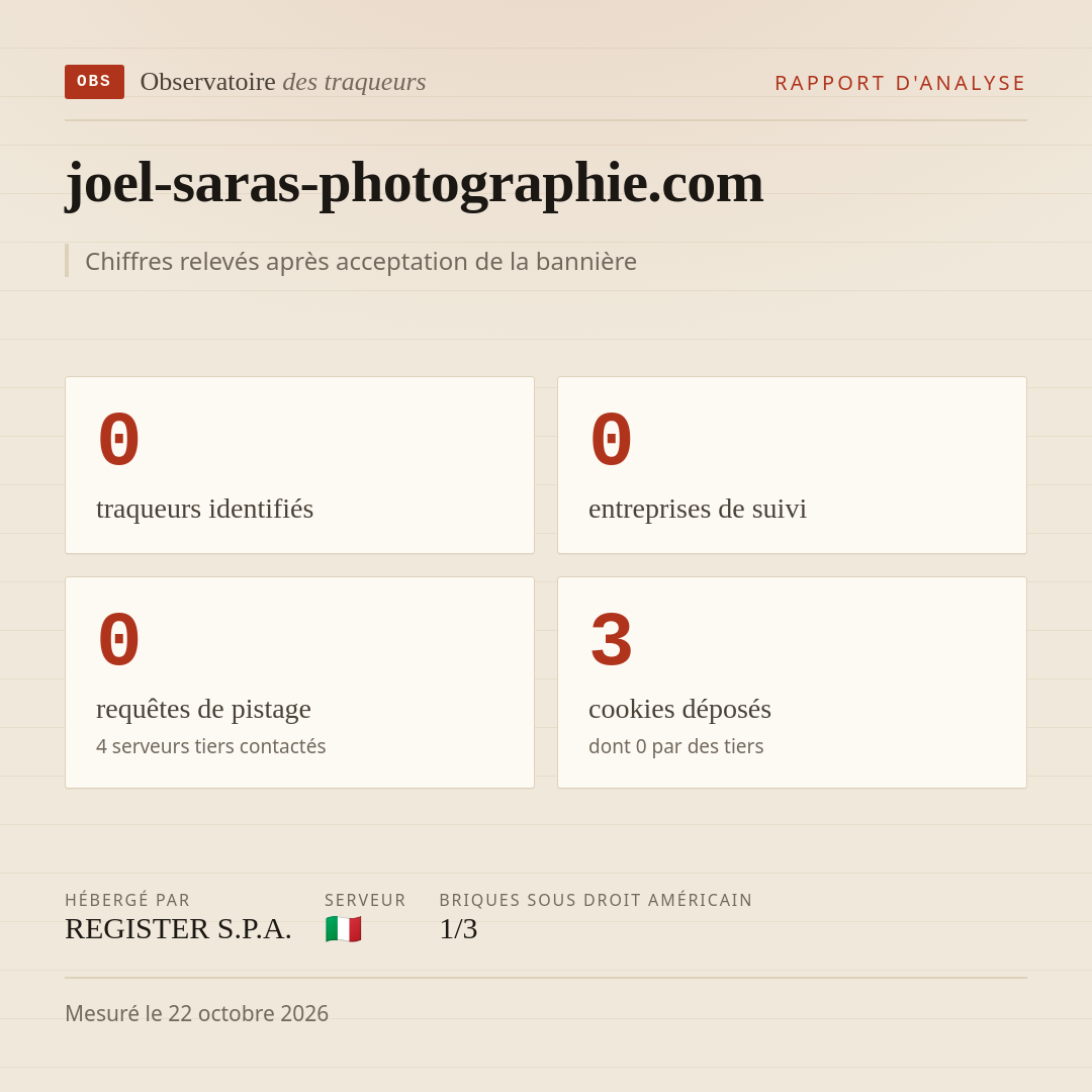 joel-saras-photographie.com : 0 traqueurs identifiés, 0 entreprises de suivi, 0 requêtes de pistage. Chiffres relevés après acceptation de la bannière.
