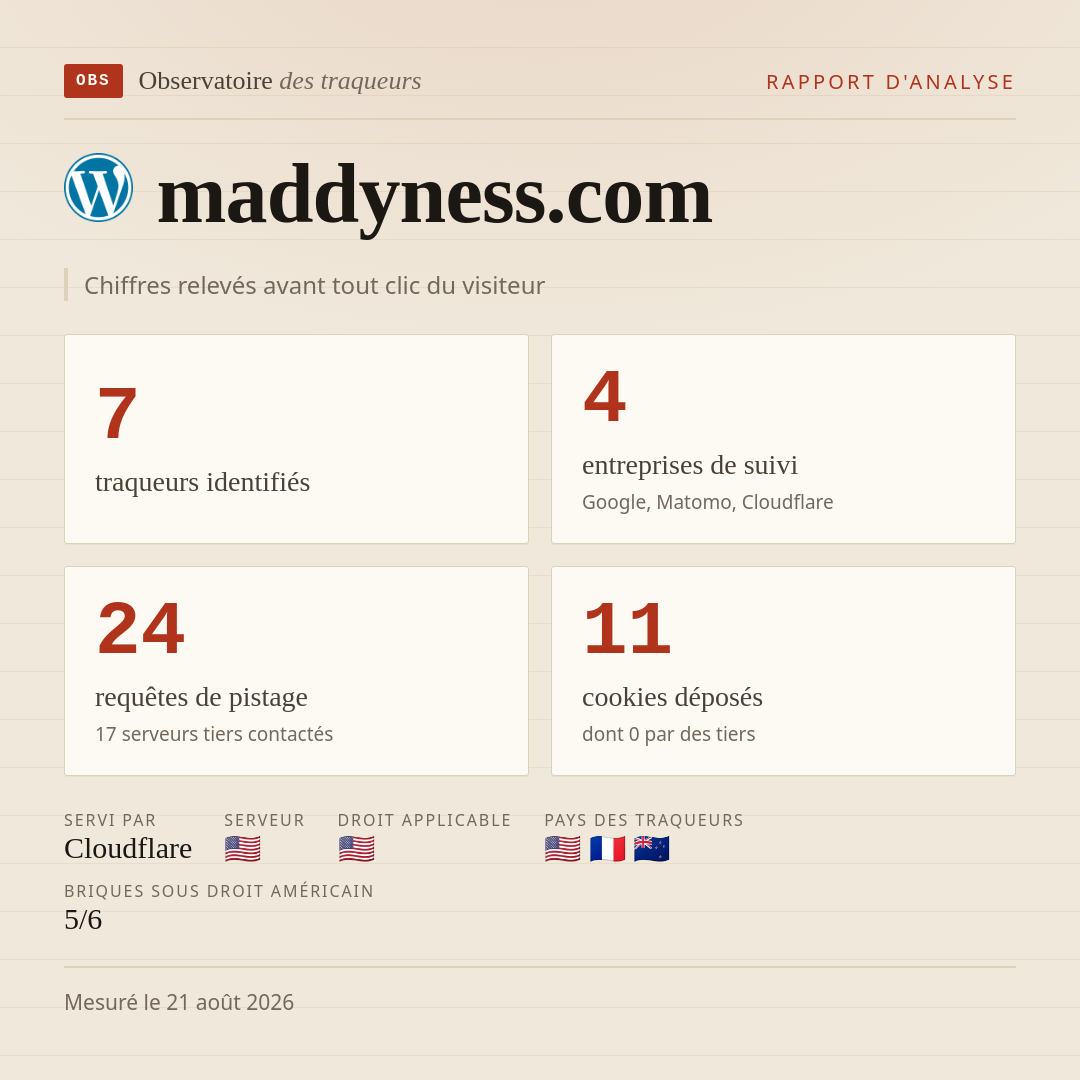 maddyness.com : 7 traqueurs identifiés, 4 entreprises de suivi, 24 requêtes de pistage. Chiffres relevés avant tout clic du visiteur.