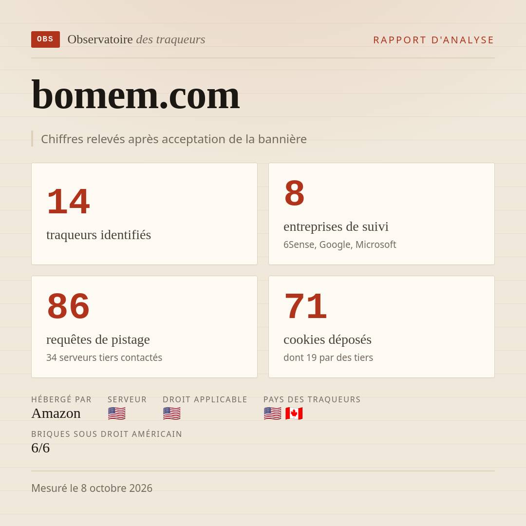 bomem.com : 14 traqueurs identifiés, 8 entreprises de suivi, 86 requêtes de pistage. Chiffres relevés après acceptation de la bannière.