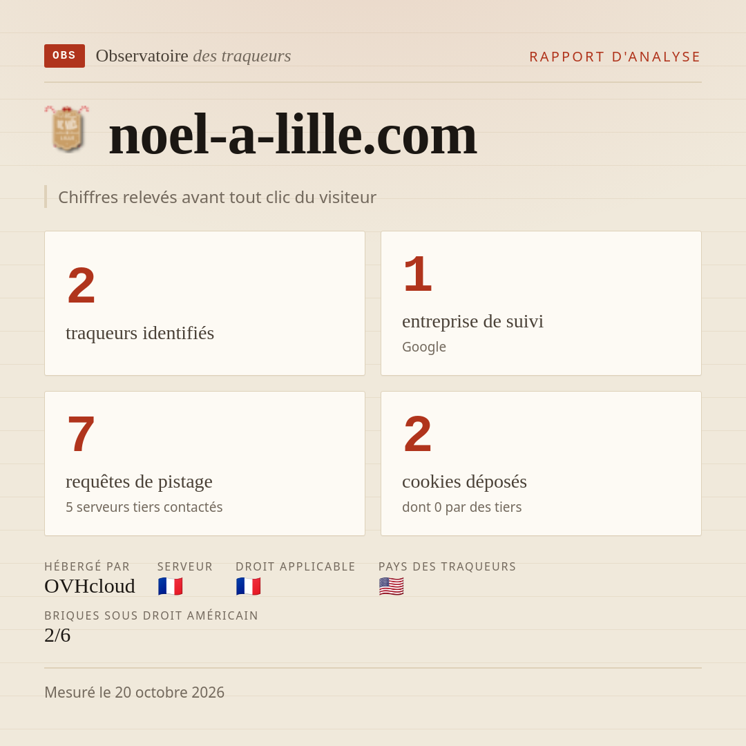noel-a-lille.com : 2 traqueurs identifiés, 1 entreprise de suivi, 7 requêtes de pistage. Chiffres relevés avant tout clic du visiteur.