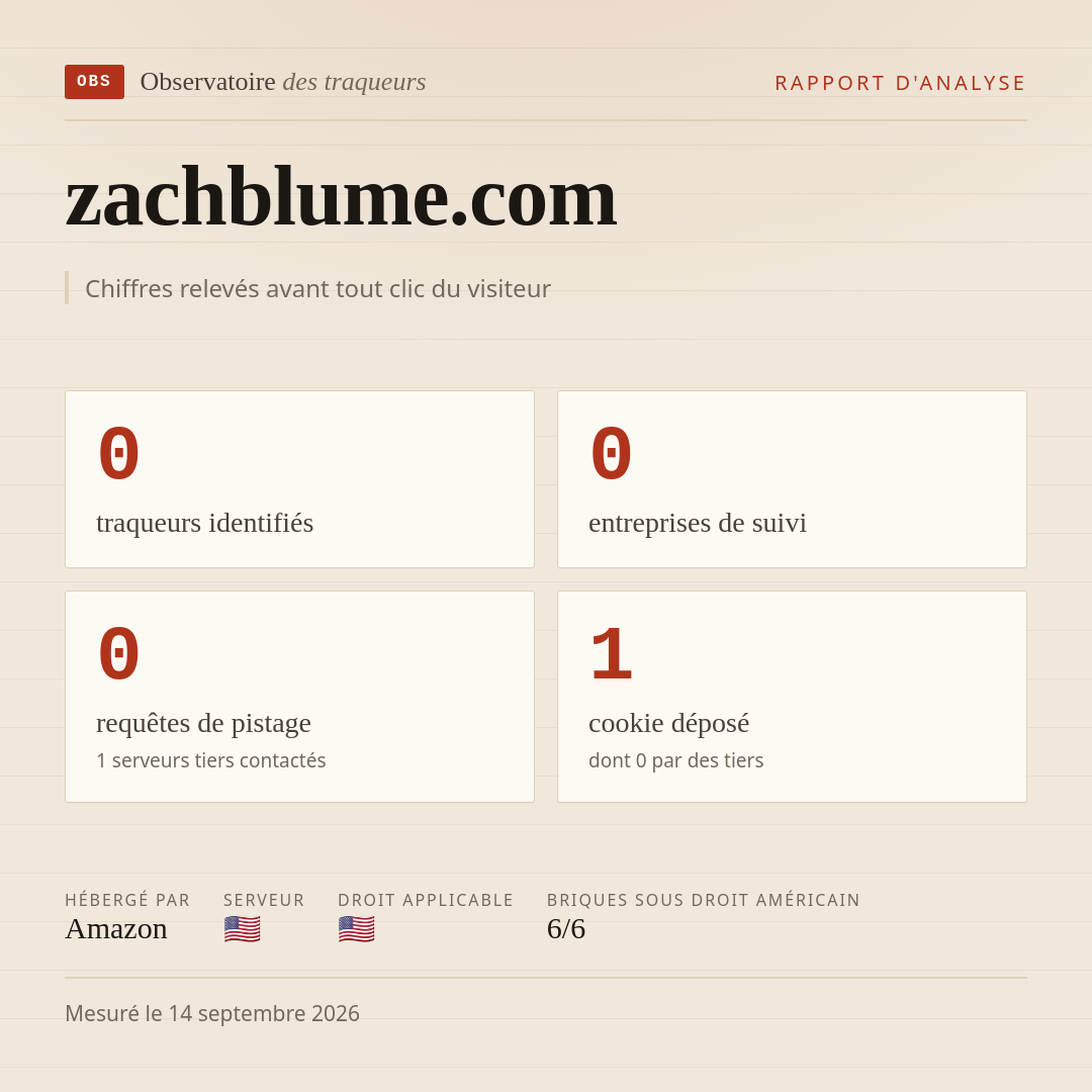 zachblume.com : 0 traqueurs identifiés, 0 entreprises de suivi, 0 requêtes de pistage. Chiffres relevés avant tout clic du visiteur.