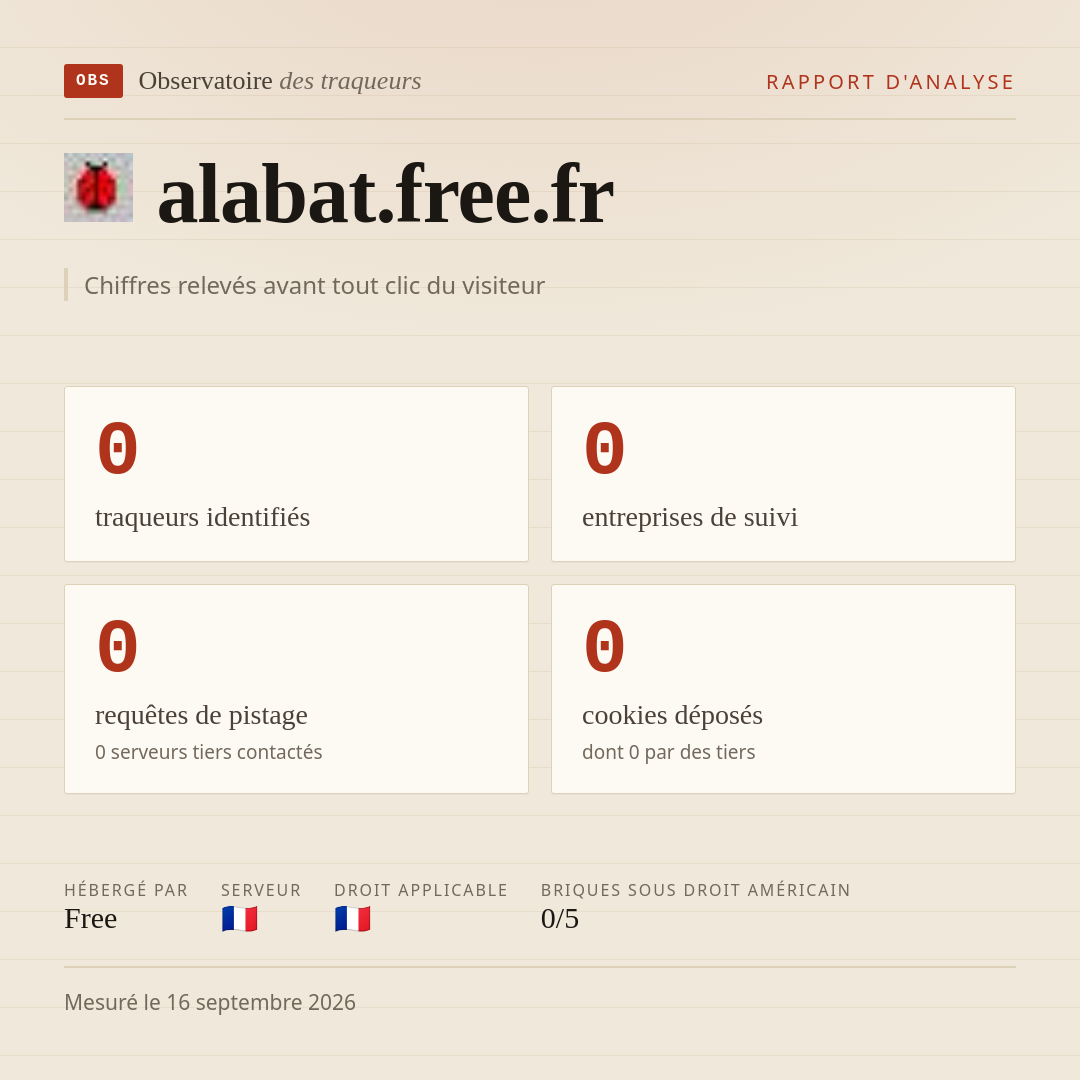 alabat.free.fr : 0 traqueurs identifiés, 0 entreprises de suivi, 0 requêtes de pistage. Chiffres relevés avant tout clic du visiteur.