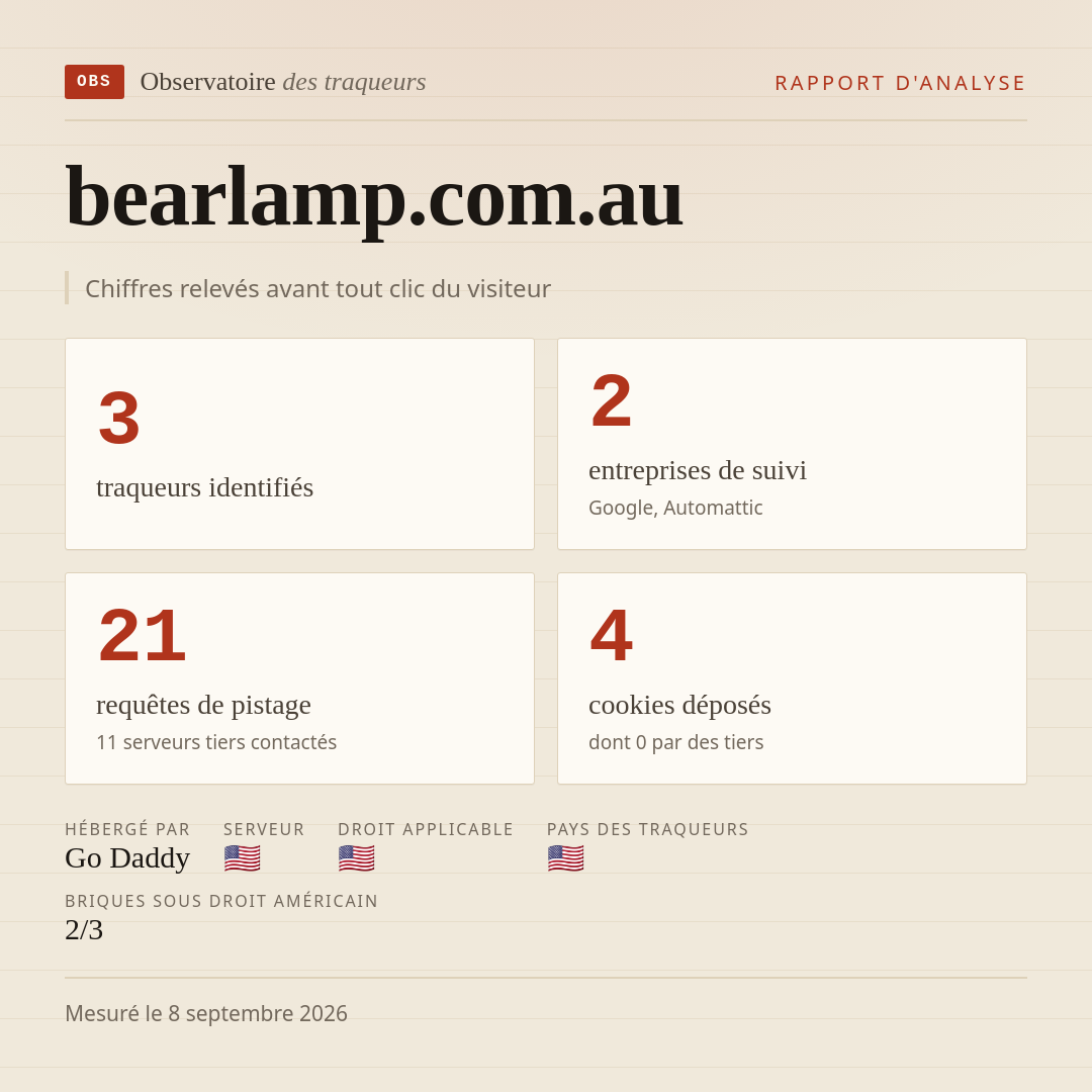 bearlamp.com.au : 3 traqueurs identifiés, 2 entreprises de suivi, 21 requêtes de pistage. Chiffres relevés avant tout clic du visiteur.