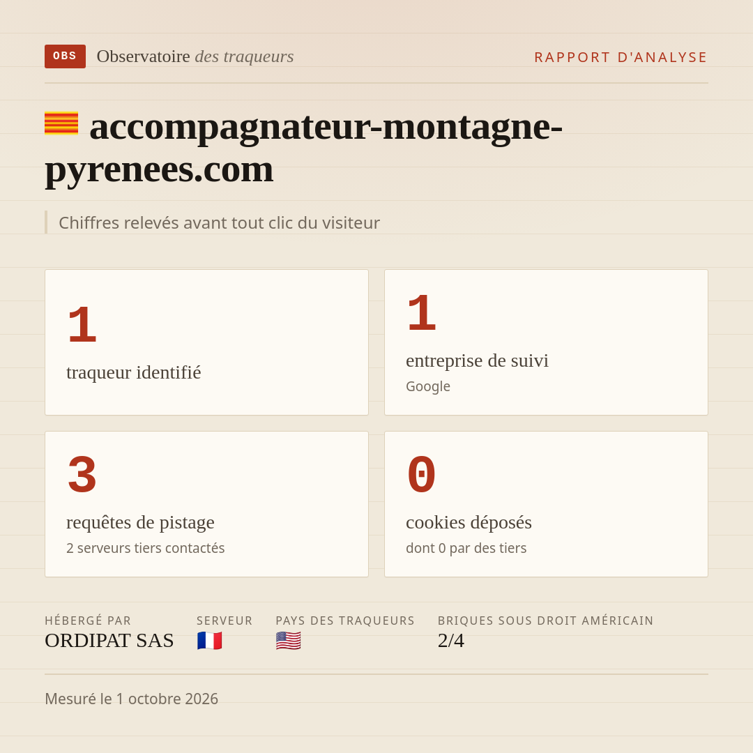 accompagnateur-montagne-pyrenees.com : 1 traqueur identifié, 1 entreprise de suivi, 3 requêtes de pistage. Chiffres relevés avant tout clic du visiteur.