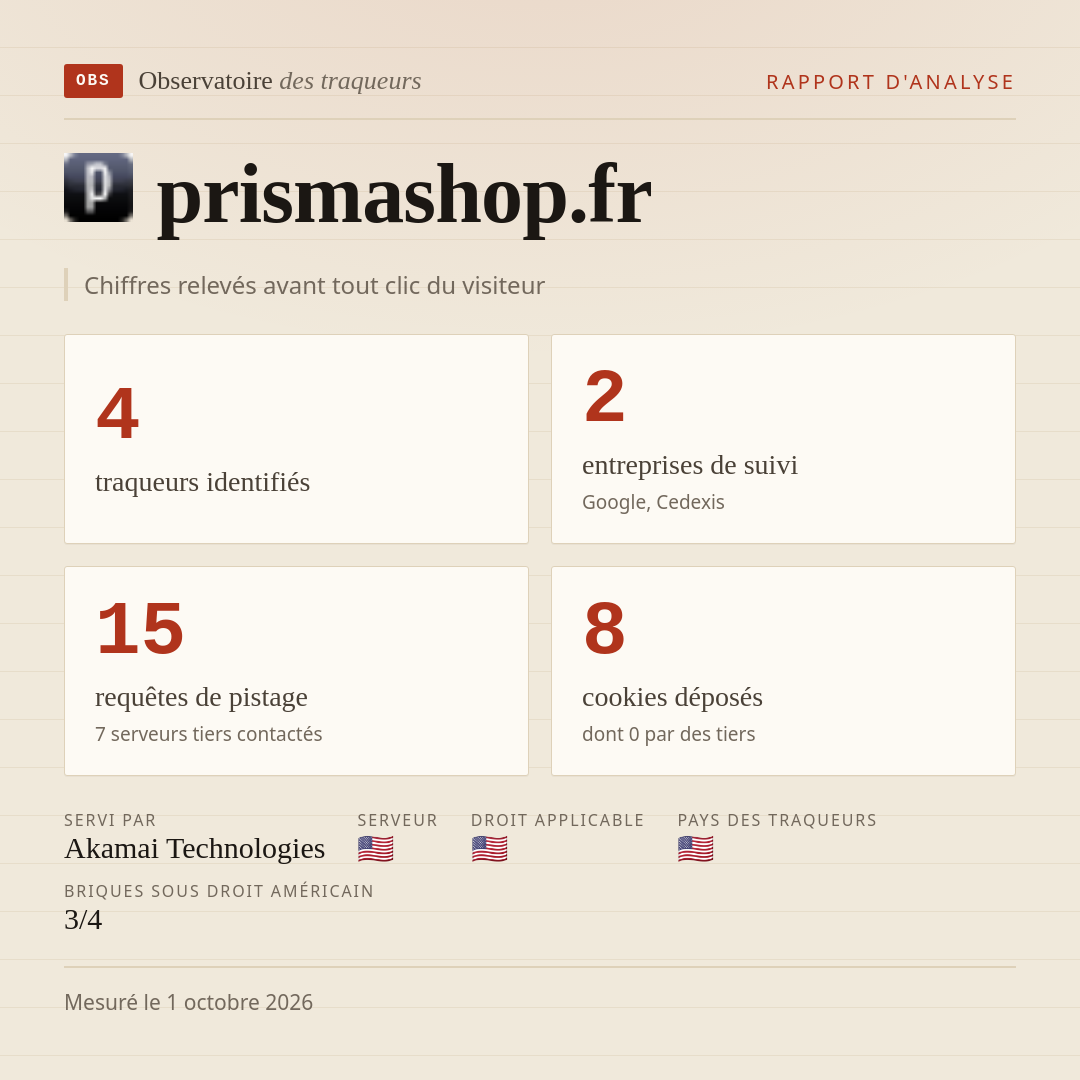 prismashop.fr : 4 traqueurs identifiés, 2 entreprises de suivi, 15 requêtes de pistage. Chiffres relevés avant tout clic du visiteur.