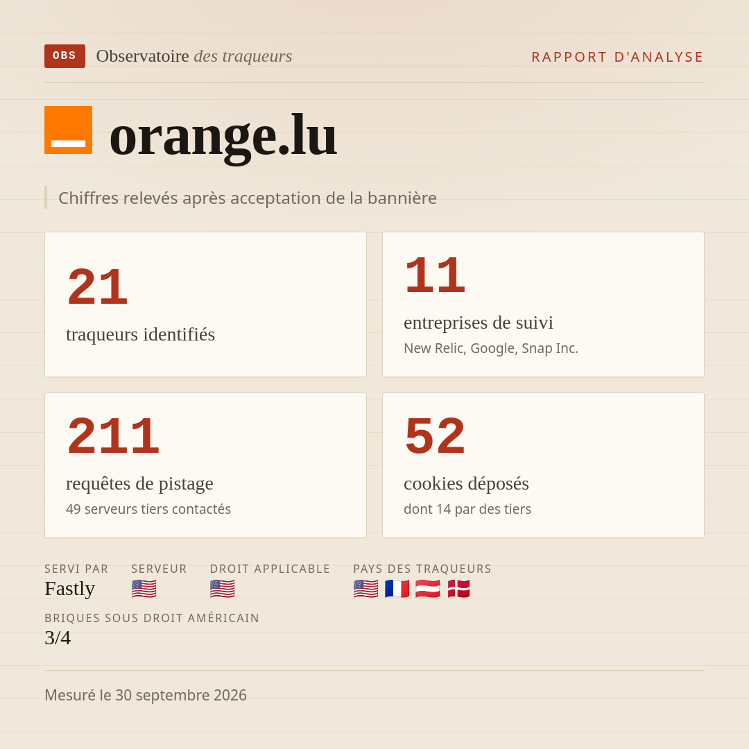 orange.lu : 21 traqueurs identifiés, 11 entreprises de suivi, 211 requêtes de pistage. Chiffres relevés après acceptation de la bannière.