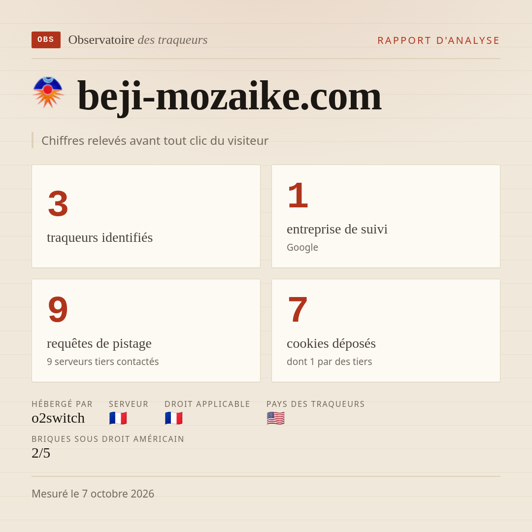beji-mozaike.com : 3 traqueurs identifiés, 1 entreprise de suivi, 9 requêtes de pistage. Chiffres relevés avant tout clic du visiteur.