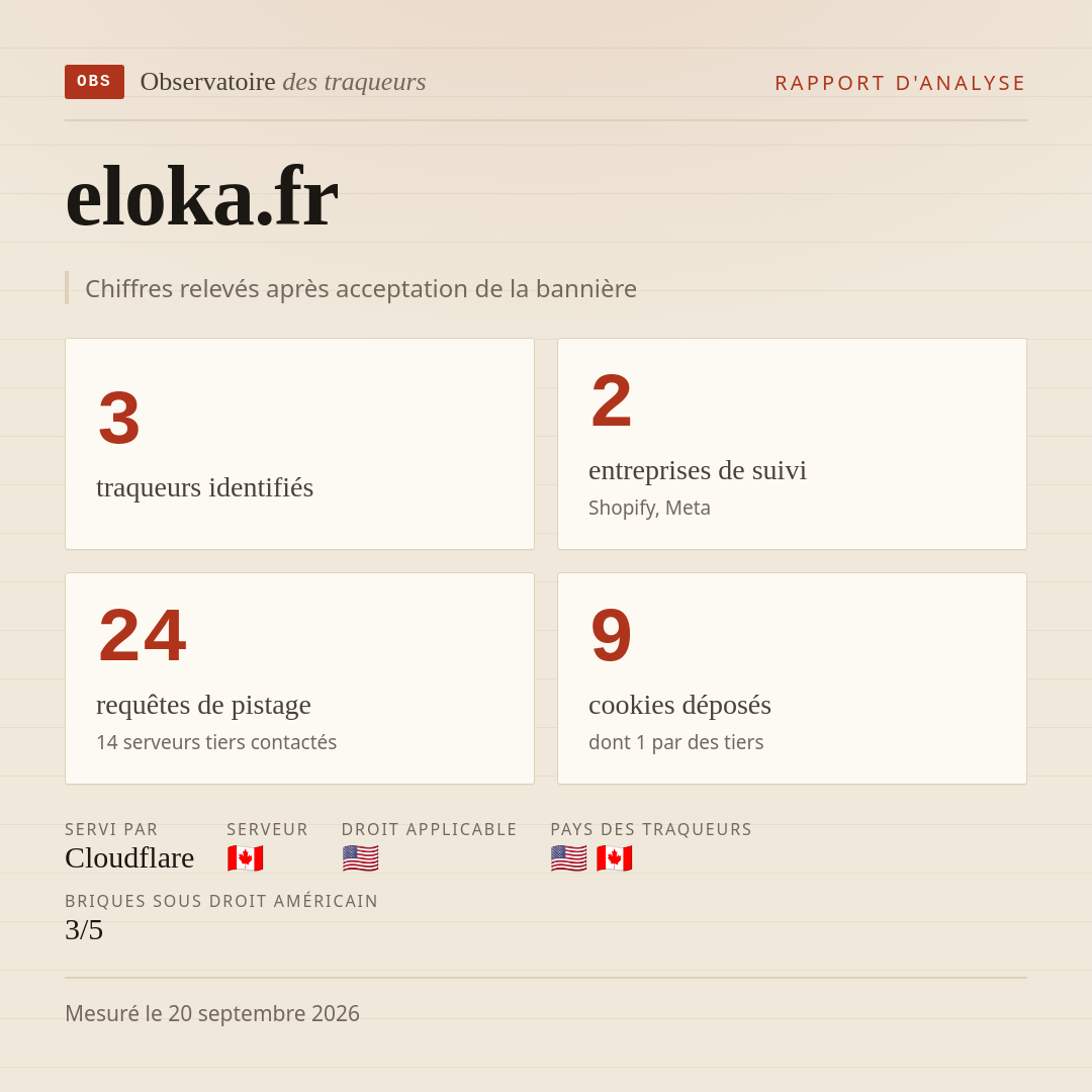 eloka.fr : 3 traqueurs identifiés, 2 entreprises de suivi, 24 requêtes de pistage. Chiffres relevés après acceptation de la bannière.