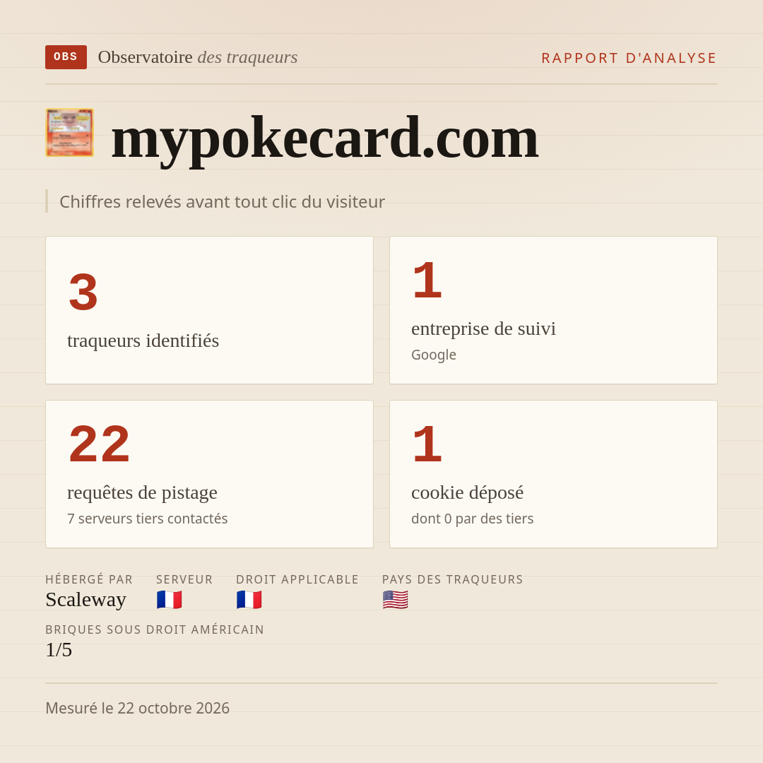 mypokecard.com : 3 traqueurs identifiés, 1 entreprise de suivi, 22 requêtes de pistage. Chiffres relevés avant tout clic du visiteur.
