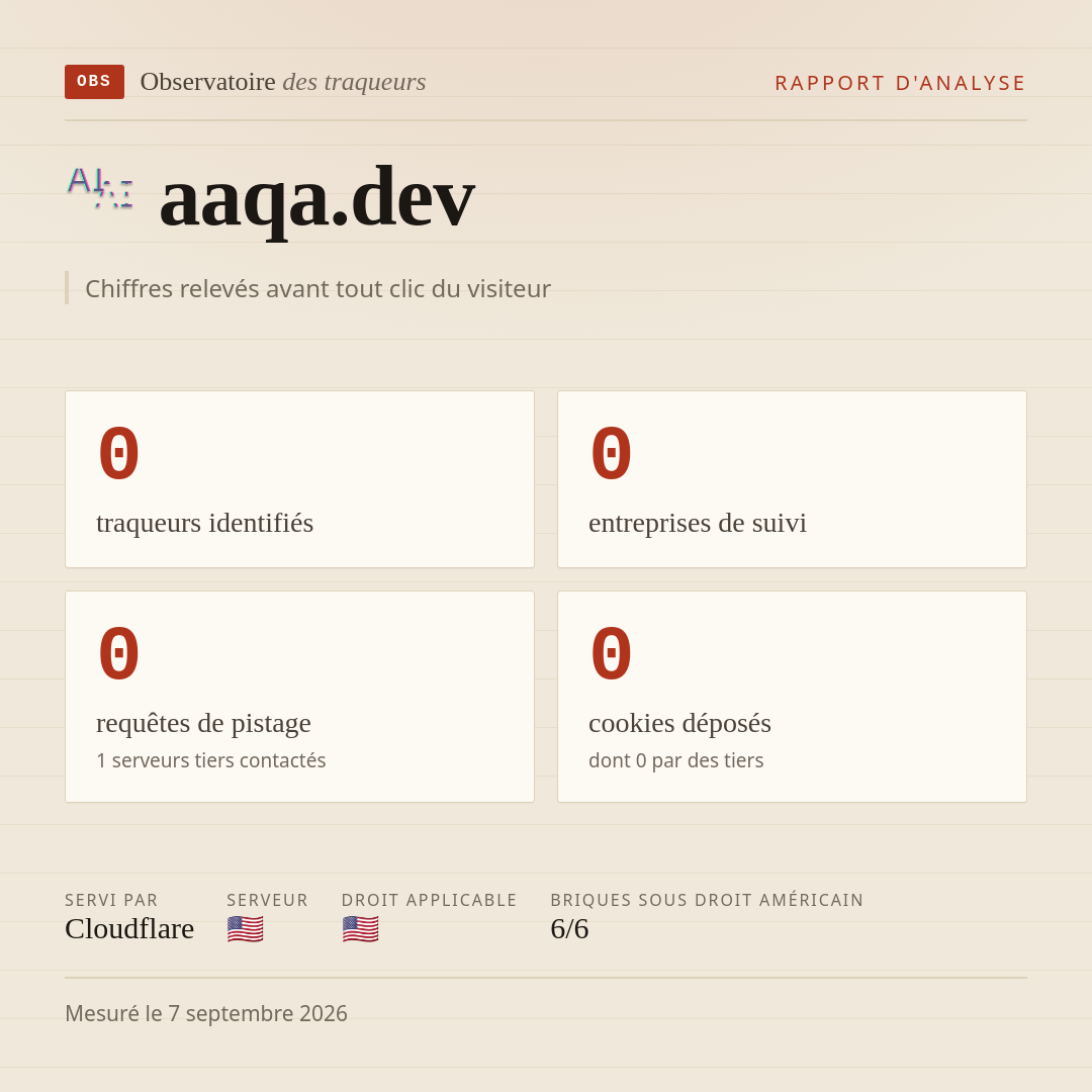 aaqa.dev : 0 traqueurs identifiés, 0 entreprises de suivi, 0 requêtes de pistage. Chiffres relevés avant tout clic du visiteur.