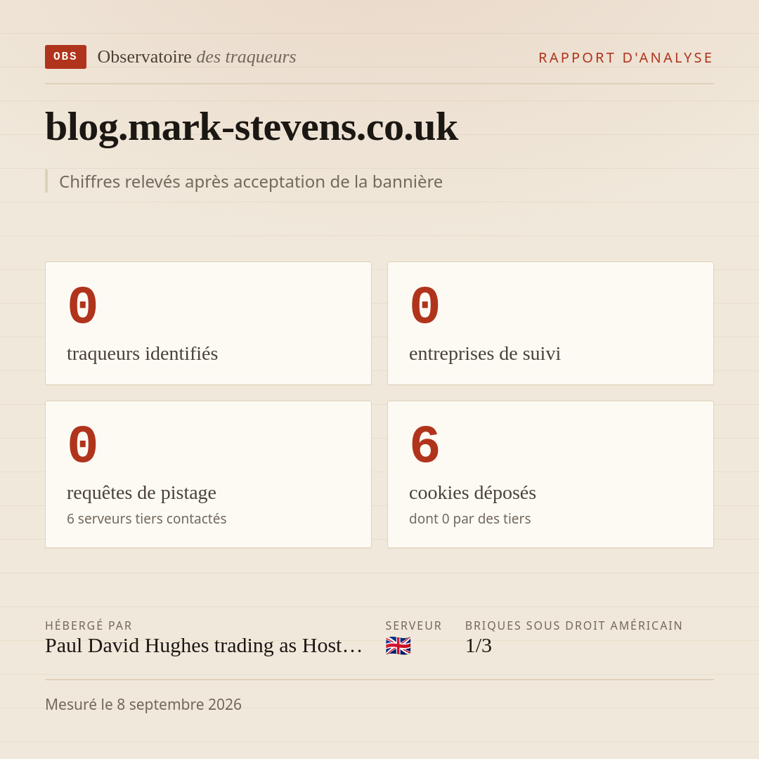 blog.mark-stevens.co.uk : 0 traqueurs identifiés, 0 entreprises de suivi, 0 requêtes de pistage. Chiffres relevés après acceptation de la bannière.