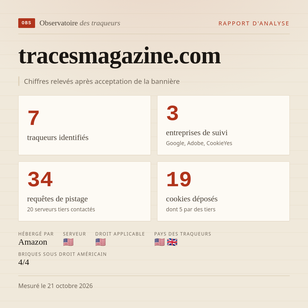 tracesmagazine.com : 7 traqueurs identifiés, 3 entreprises de suivi, 34 requêtes de pistage. Chiffres relevés après acceptation de la bannière.