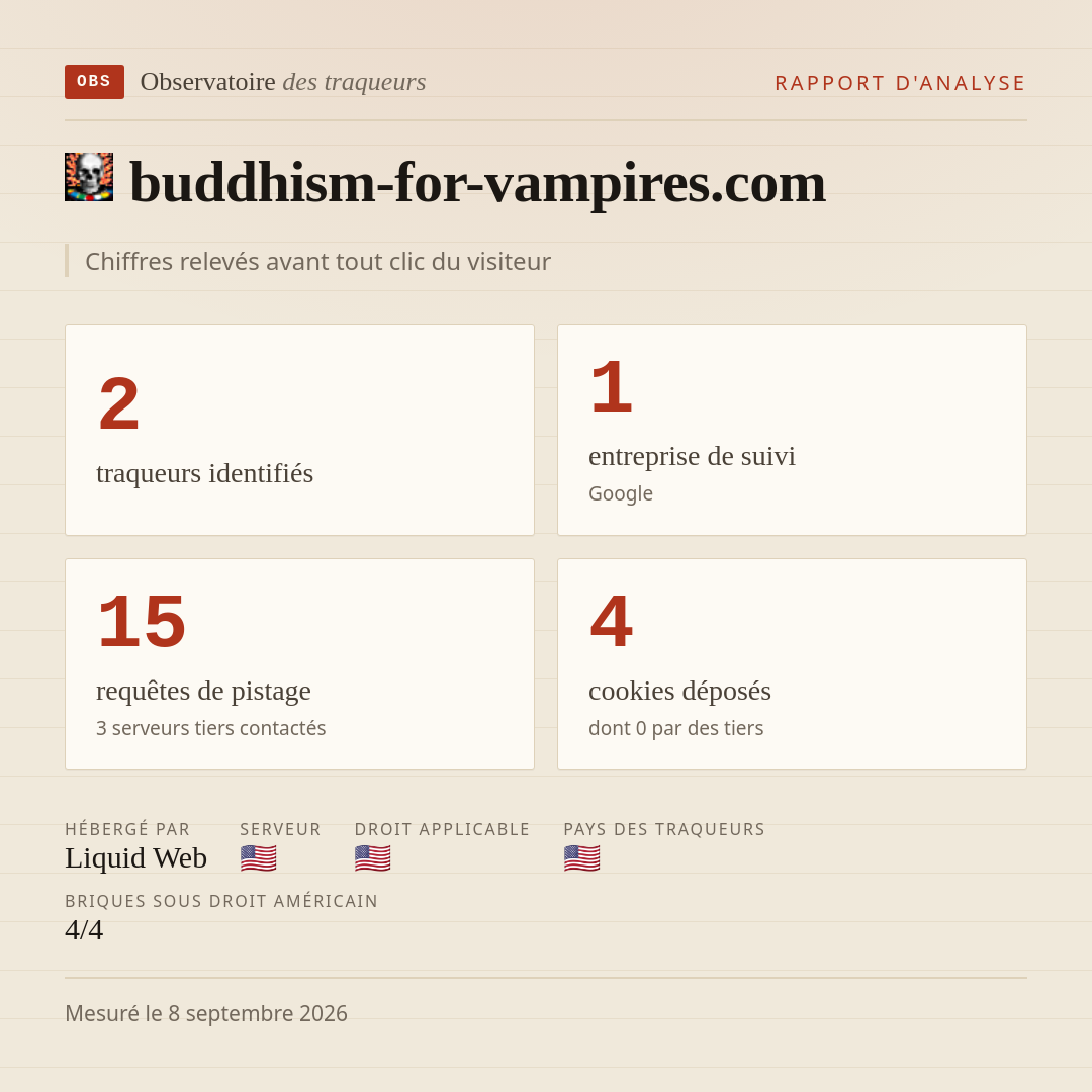 buddhism-for-vampires.com : 2 traqueurs identifiés, 1 entreprise de suivi, 15 requêtes de pistage. Chiffres relevés avant tout clic du visiteur.
