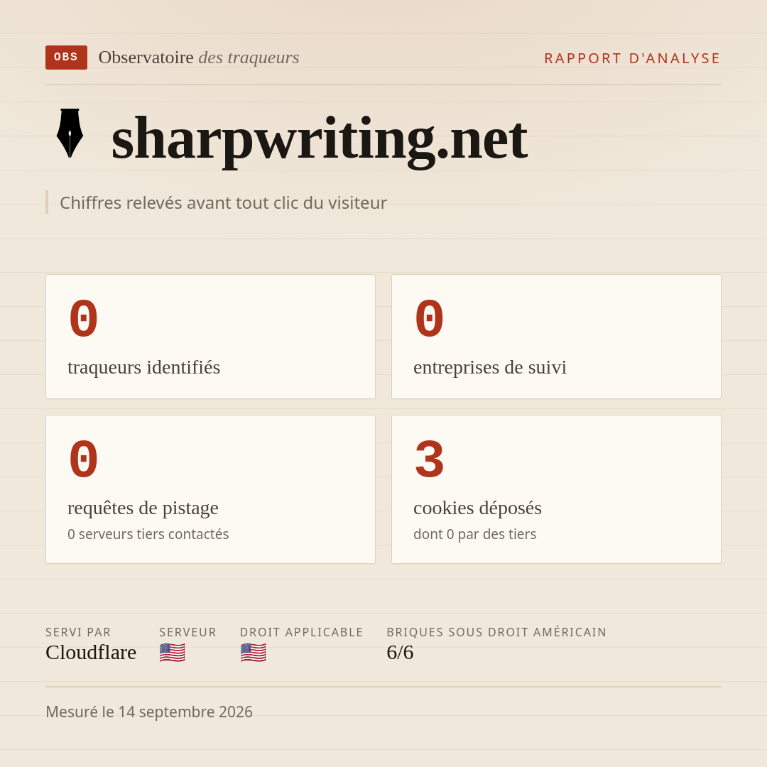 sharpwriting.net : 0 traqueurs identifiés, 0 entreprises de suivi, 0 requêtes de pistage. Chiffres relevés avant tout clic du visiteur.