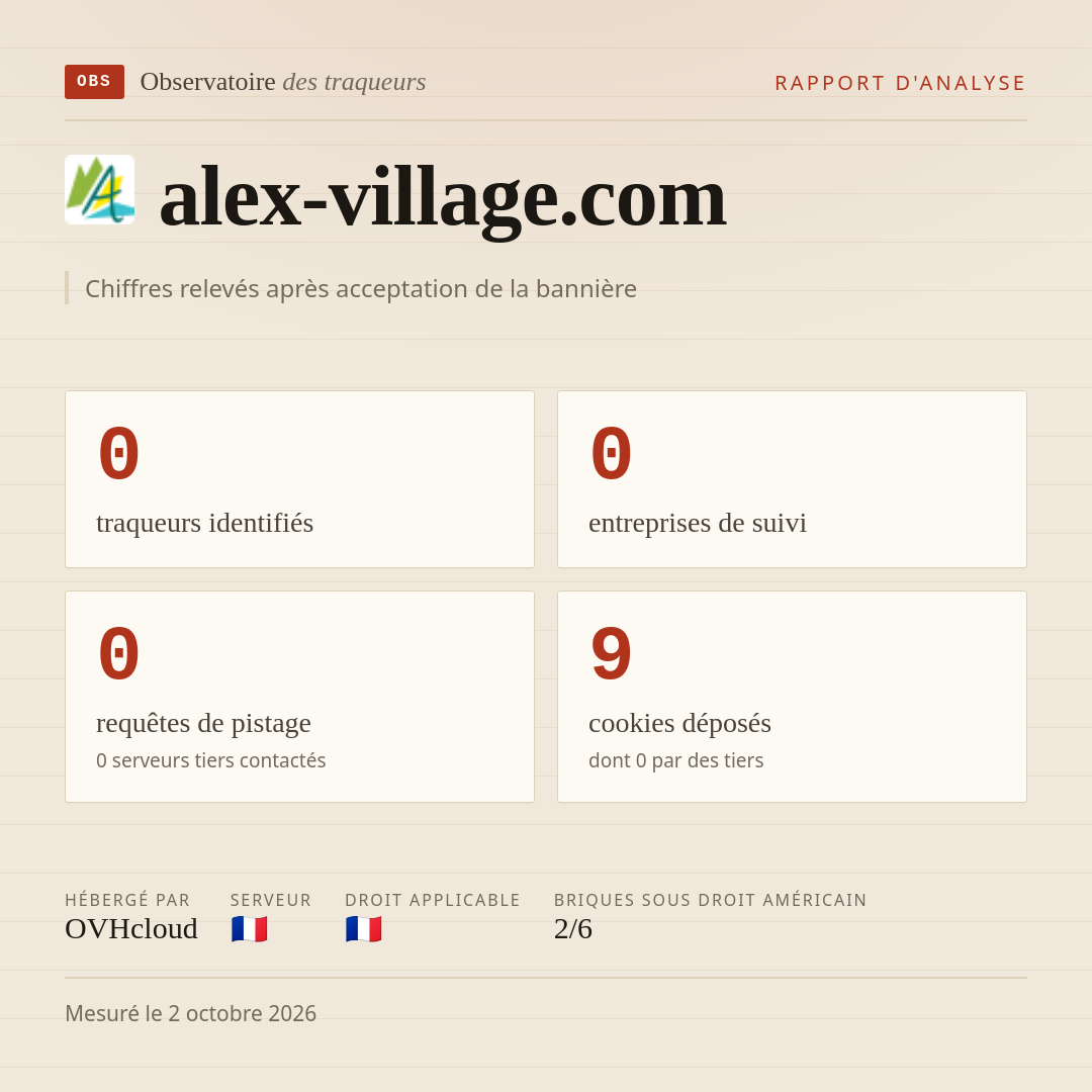 alex-village.com : 0 traqueurs identifiés, 0 entreprises de suivi, 0 requêtes de pistage. Chiffres relevés après acceptation de la bannière.