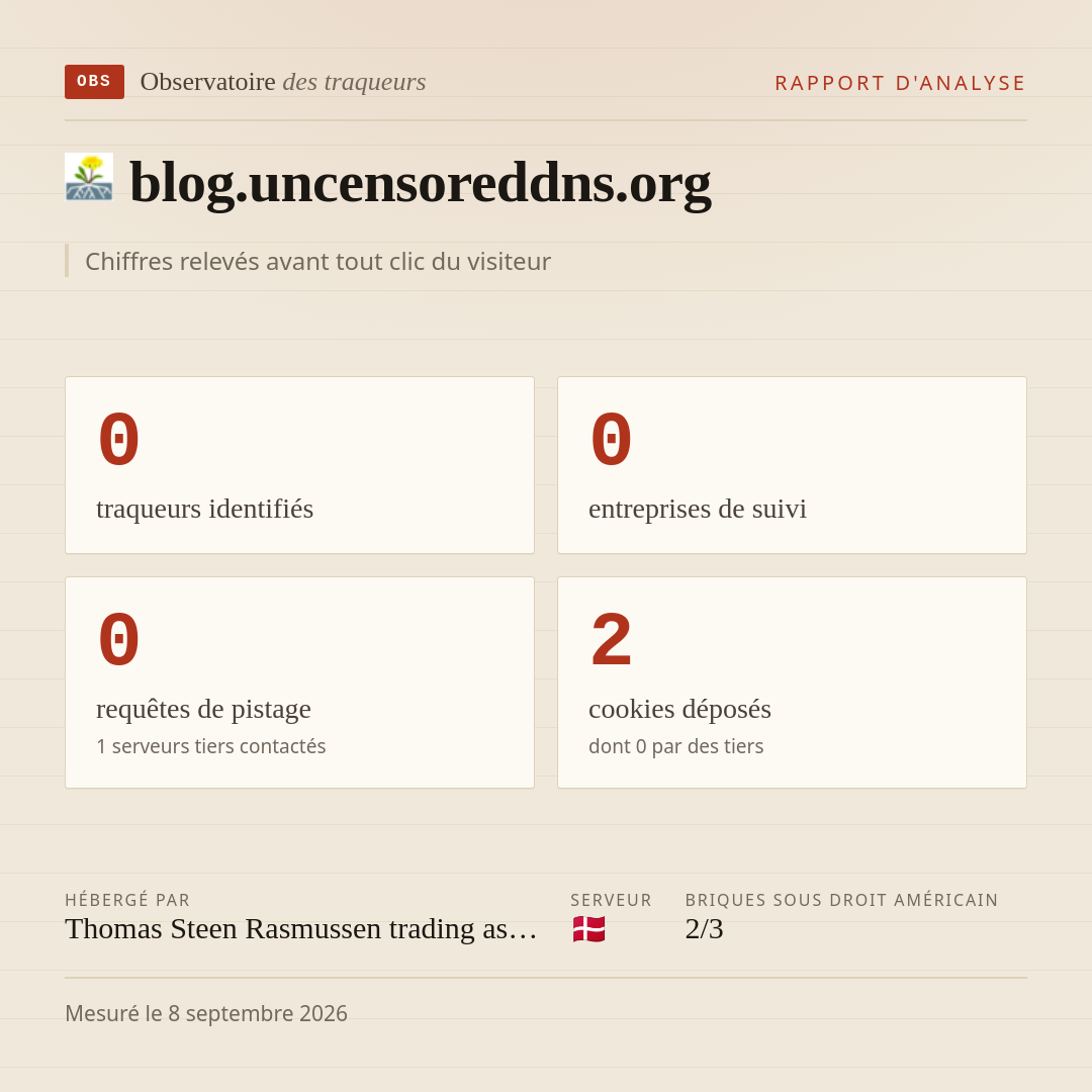 blog.uncensoreddns.org : 0 traqueurs identifiés, 0 entreprises de suivi, 0 requêtes de pistage. Chiffres relevés avant tout clic du visiteur.